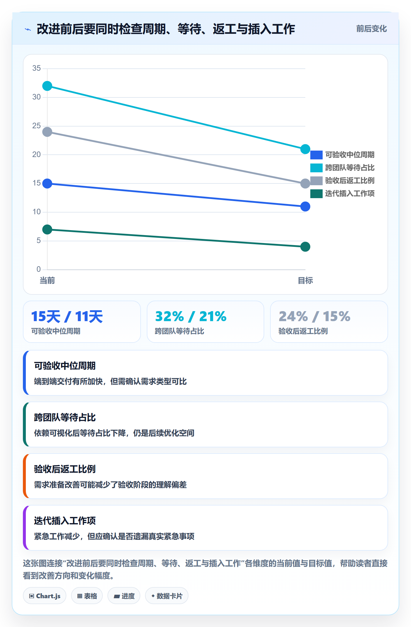 敏捷管理指南：研发团队如何做好敏捷项目，最佳实践全流程