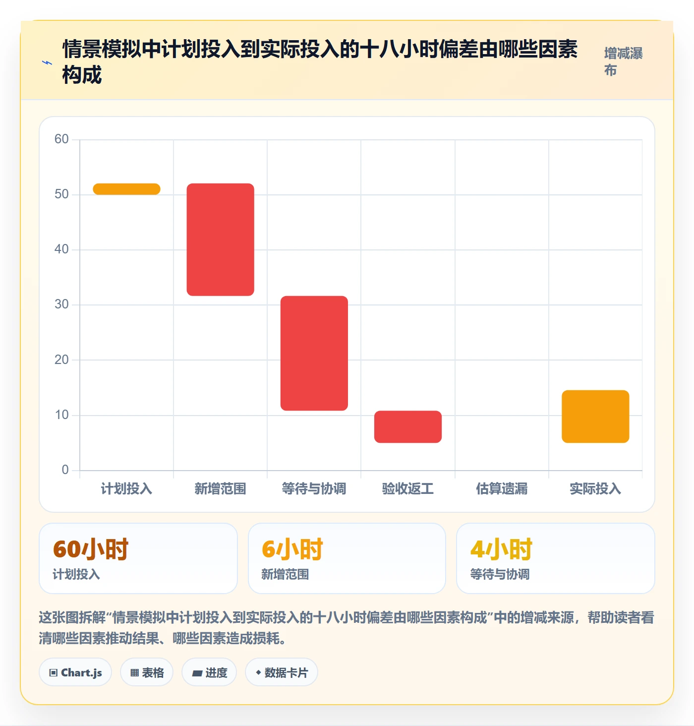 工时管理方法大全:产品经理工时管理风险控制落地清单