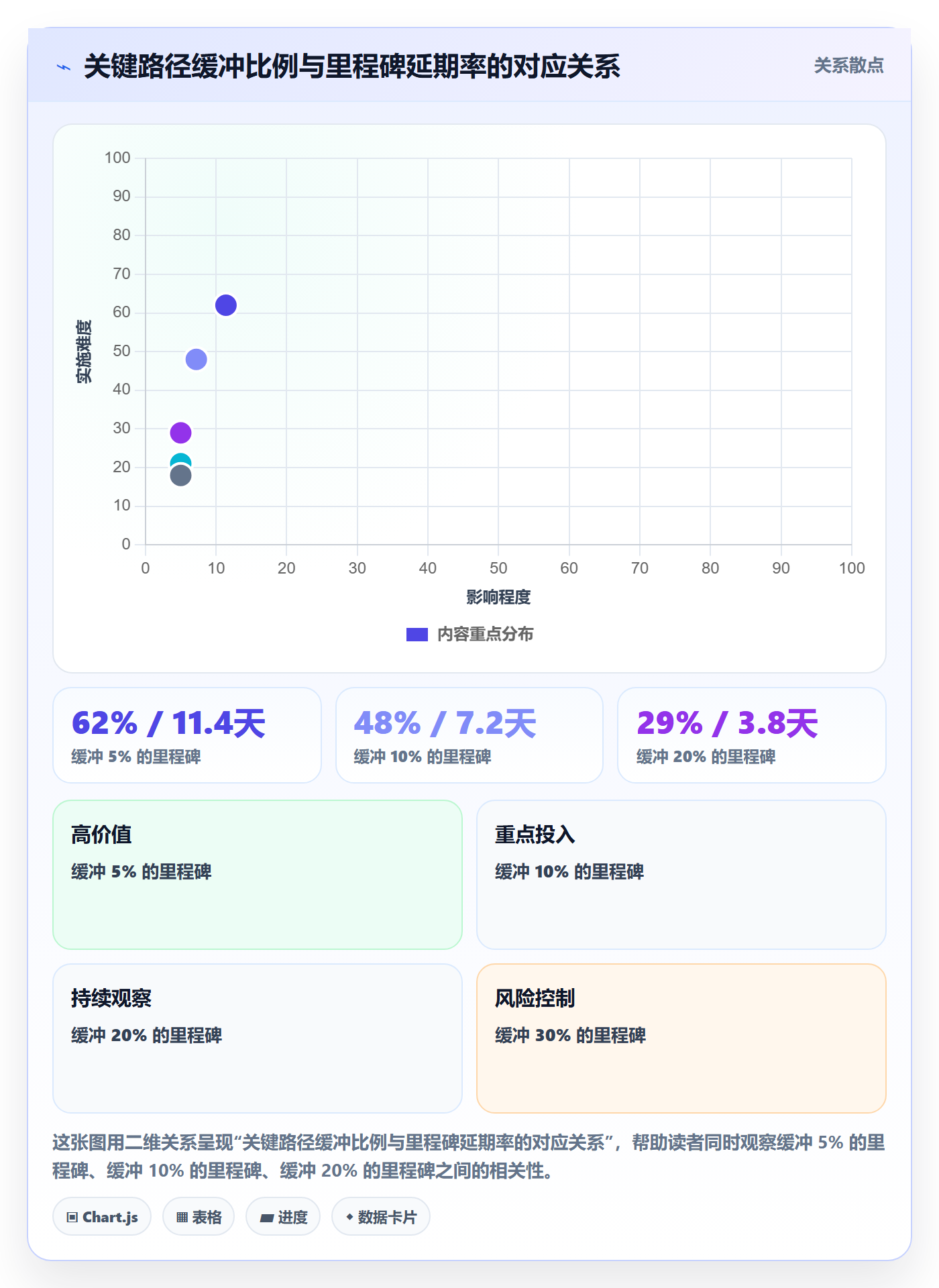 节点日期最佳实践:项目经理里程碑效率提升,常见问题