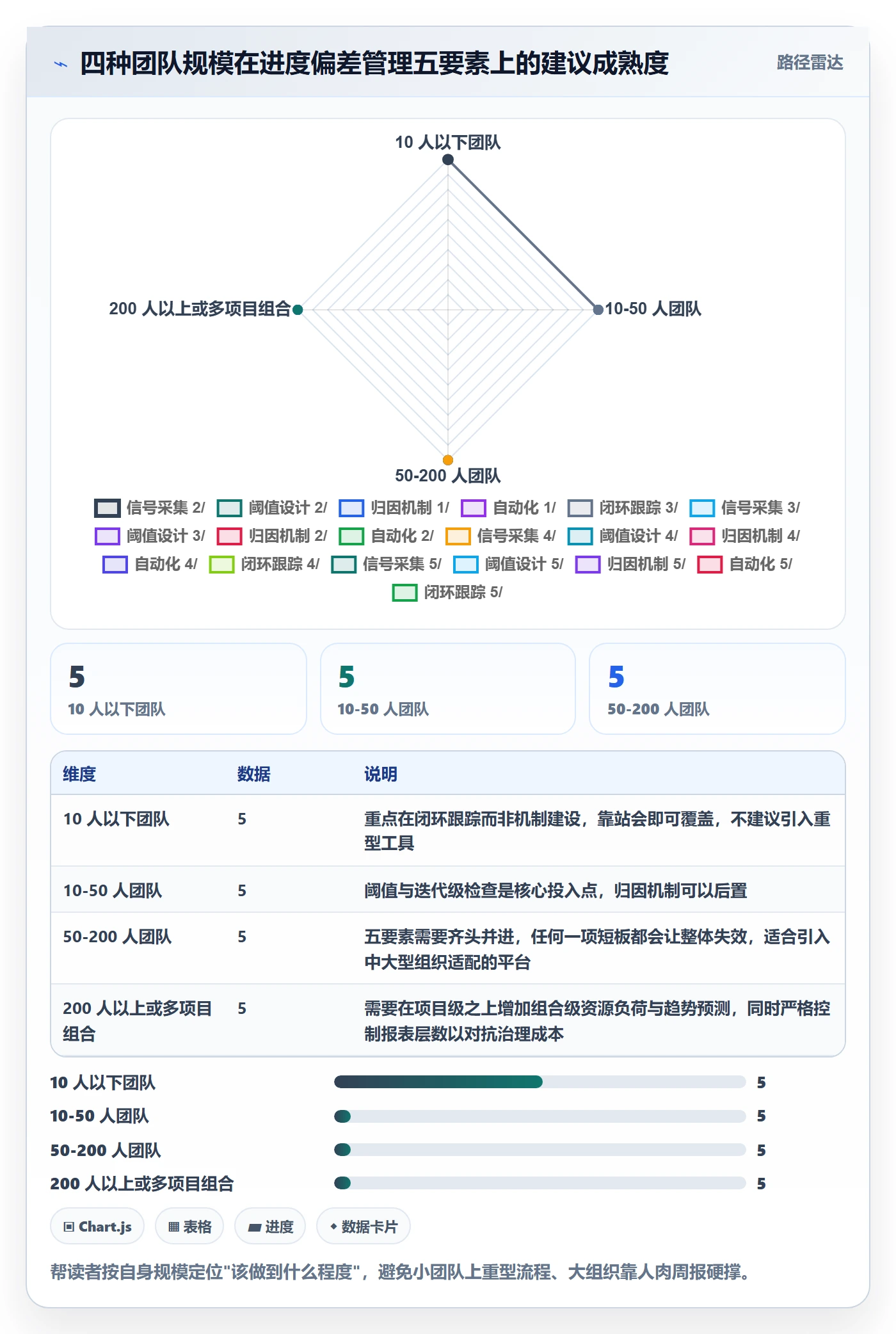 进度偏差落地方案：项目经理开展进度管理的效率提升案例解析