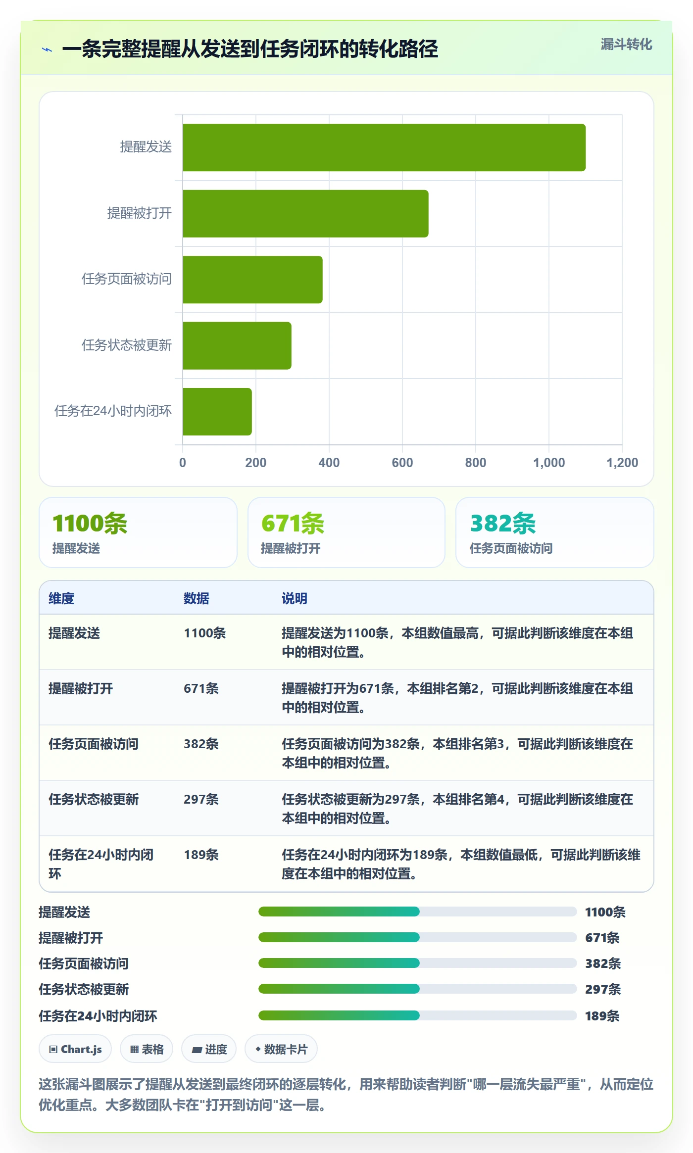 督办落地方案:产品经理开展任务提醒的入门指南案例解析