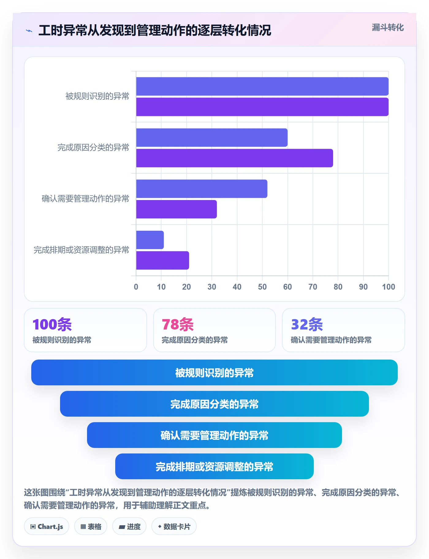 工时审核落地方案:企业管理者开展工时管理的协同管理案例解析