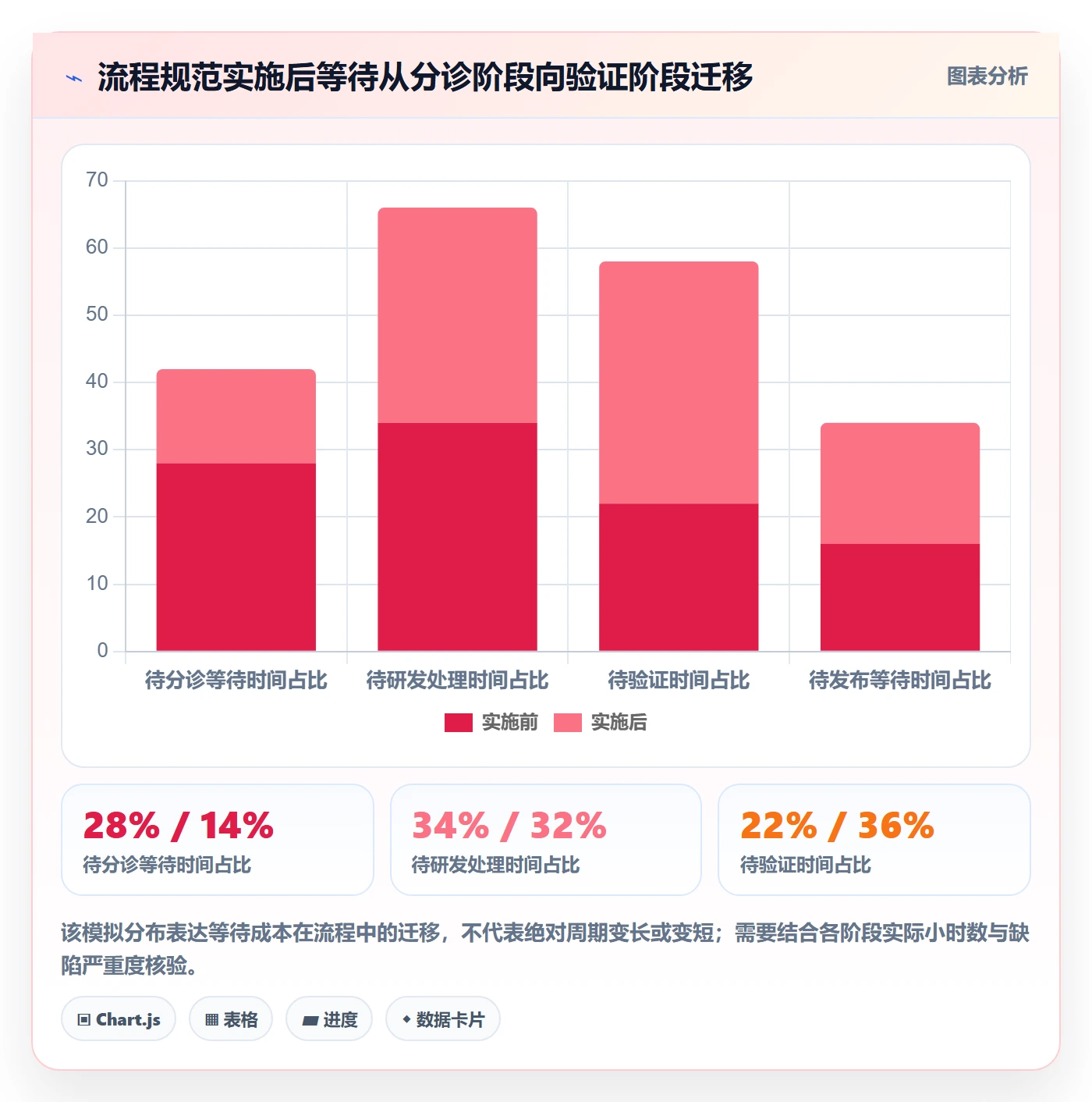 验证流程与规范:企业管理者Bug / 缺陷效率提升关键指标