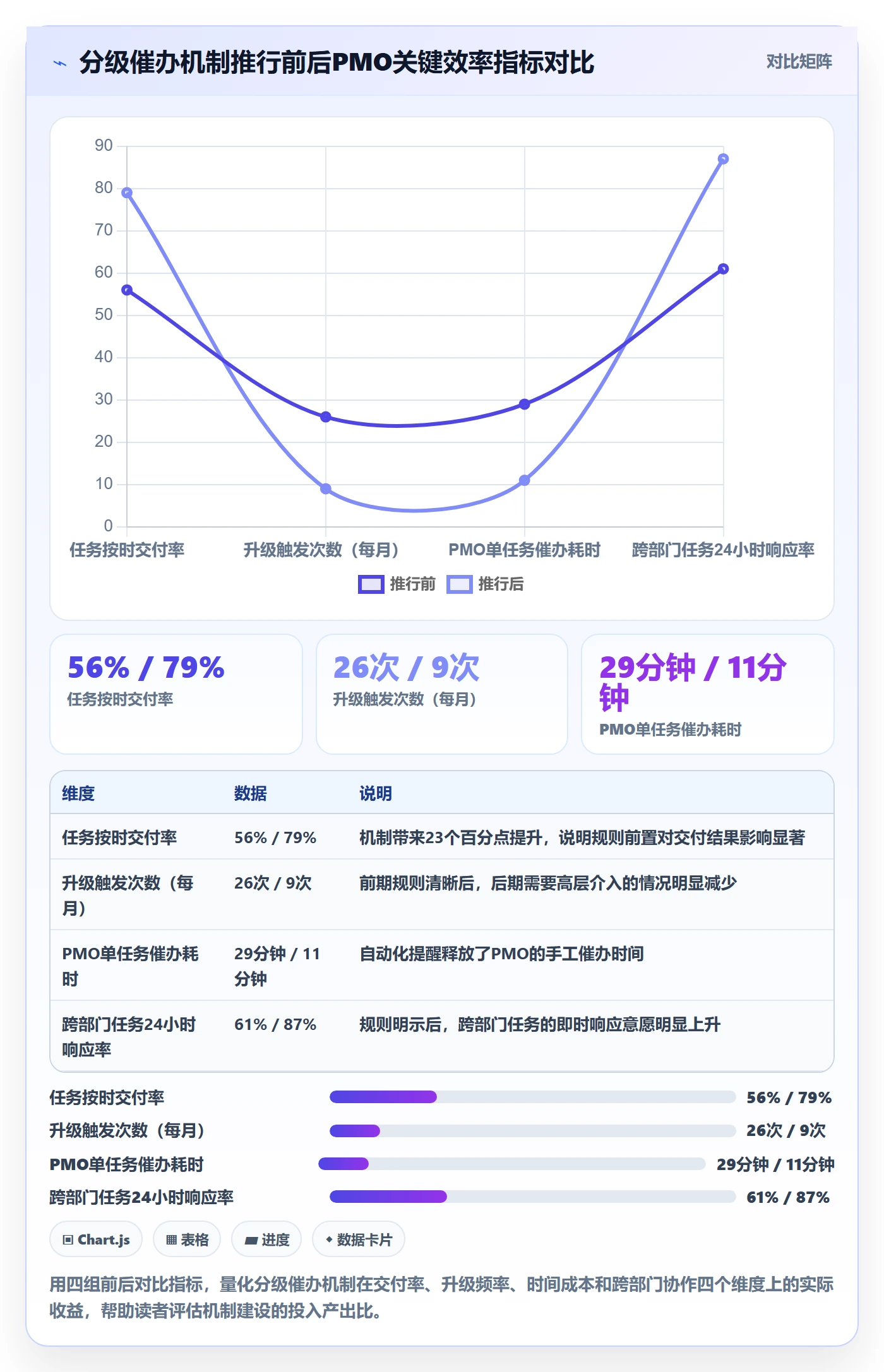 催办实操方法:PMO提升任务提醒效率的效率提升方法与模板