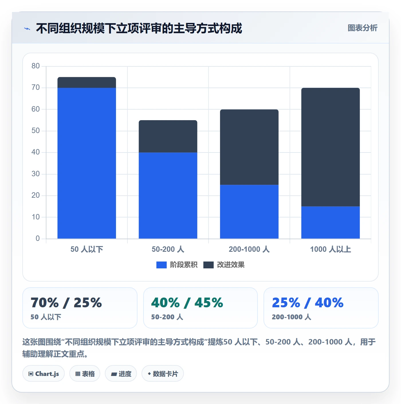 项目背景怎么做?研发团队风险控制:项目立项从0到1