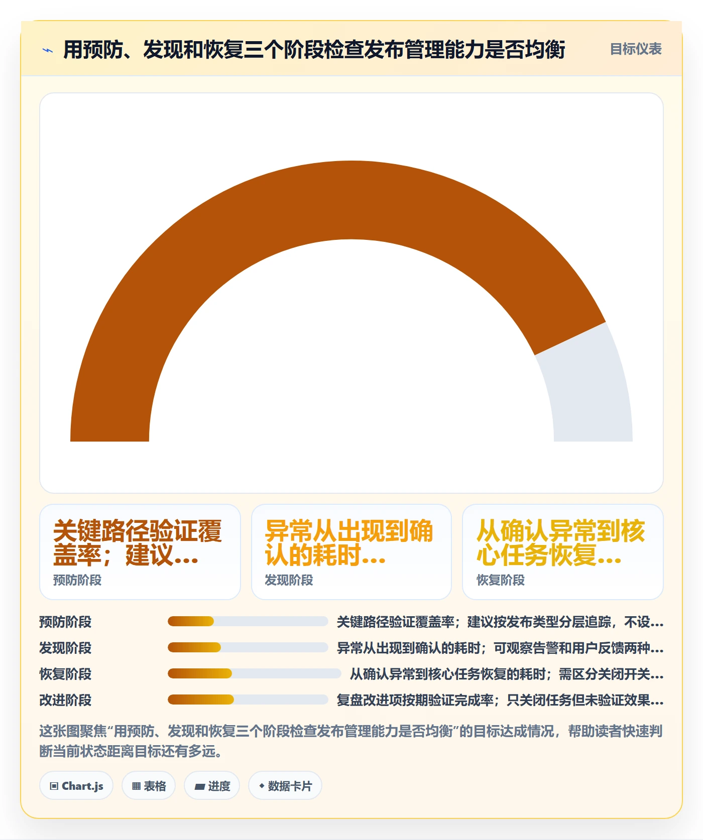 上线计划怎么做?产品经理风险控制:发布管理从0到1