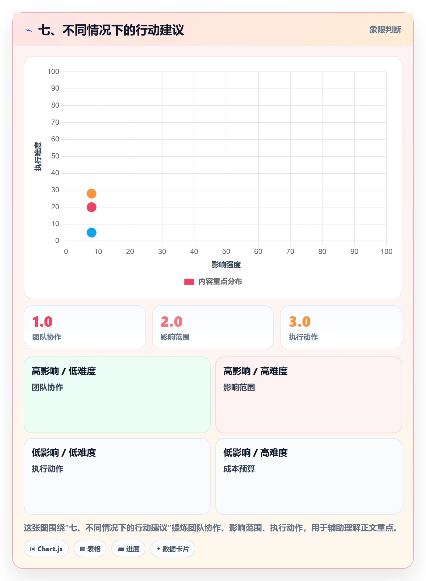 七、不同情况下的行动建议