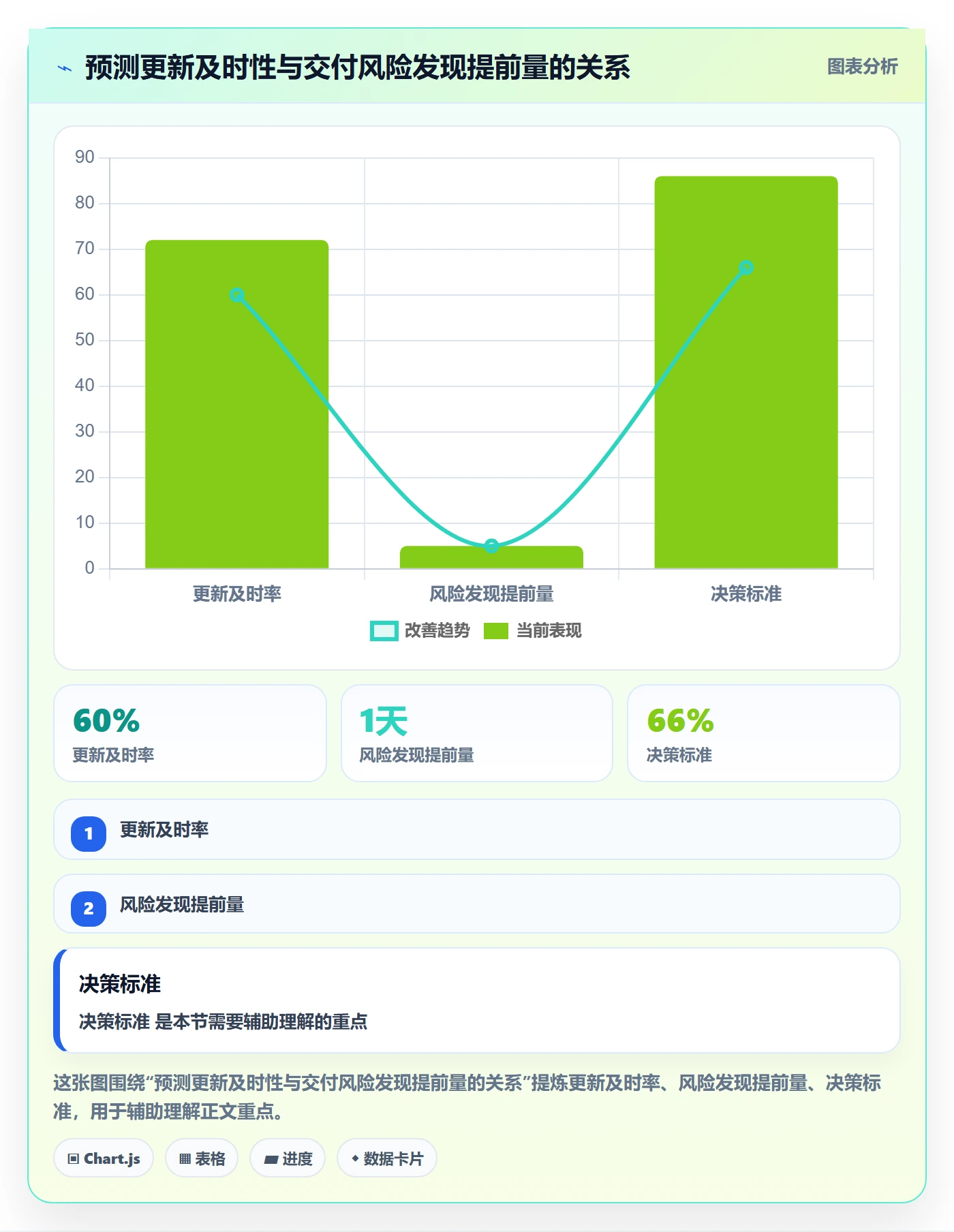 工时管理如何做好剩余工时?研发团队协同管理与操作步骤