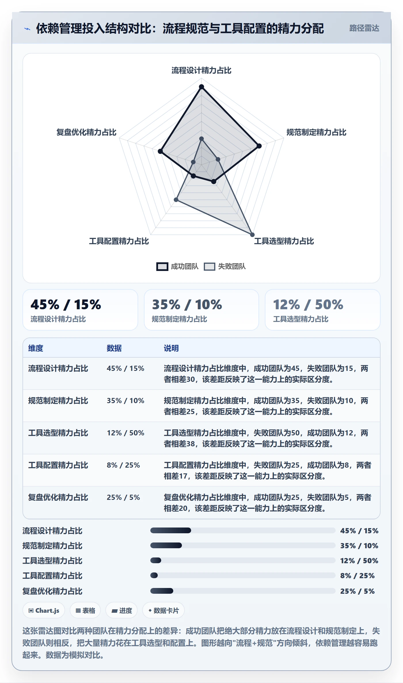 前置任务流程与规范:研发团队任务依赖入门指南关键指标