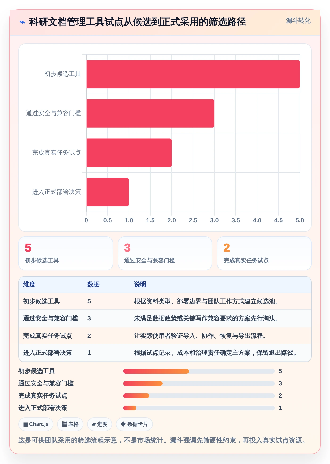 研究人员必读:2026年科研文档管理软件选型攻略及5款推荐工具
