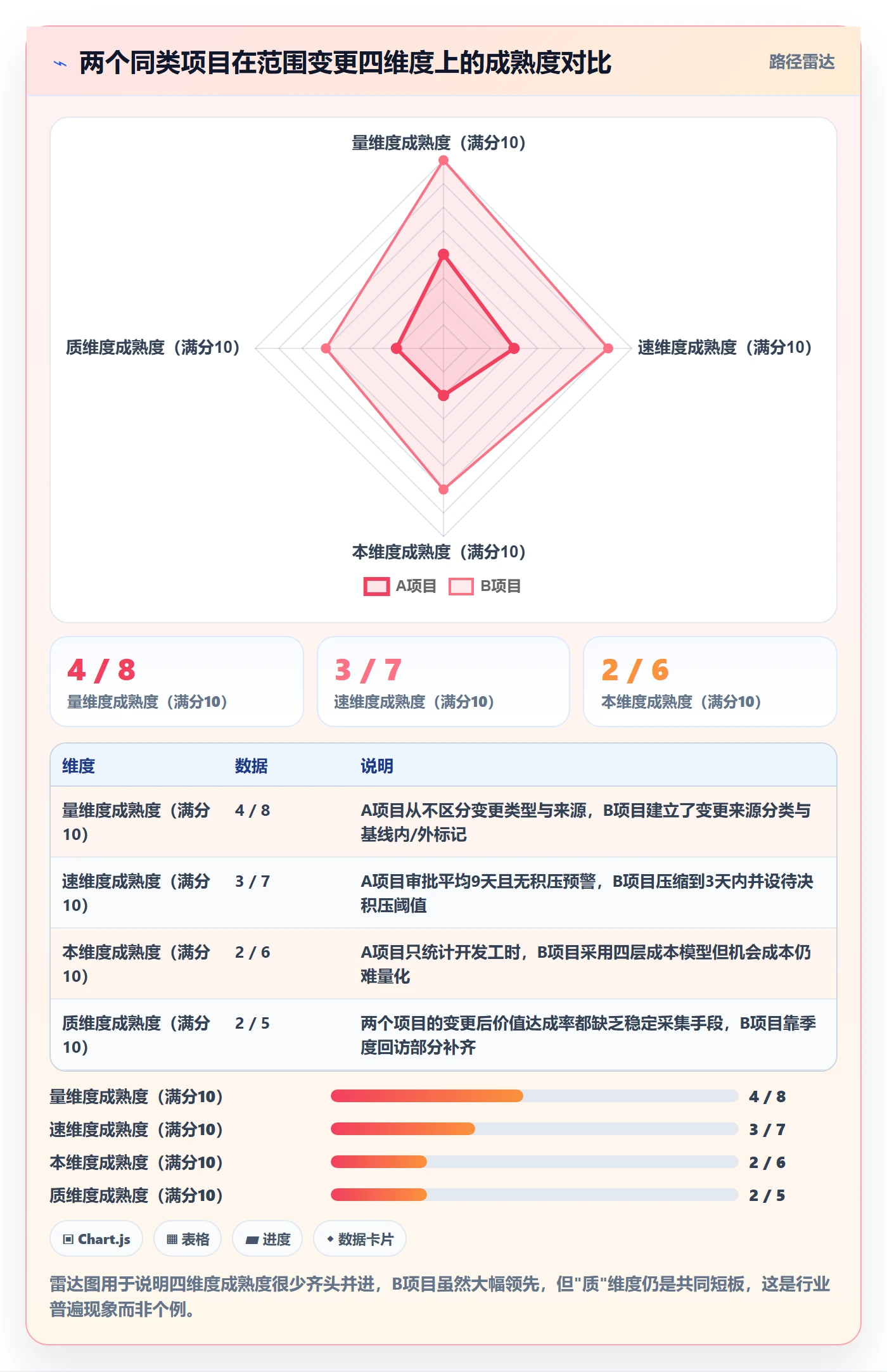 范围变更流程与规范:项目负责人项目范围流程优化关键指标