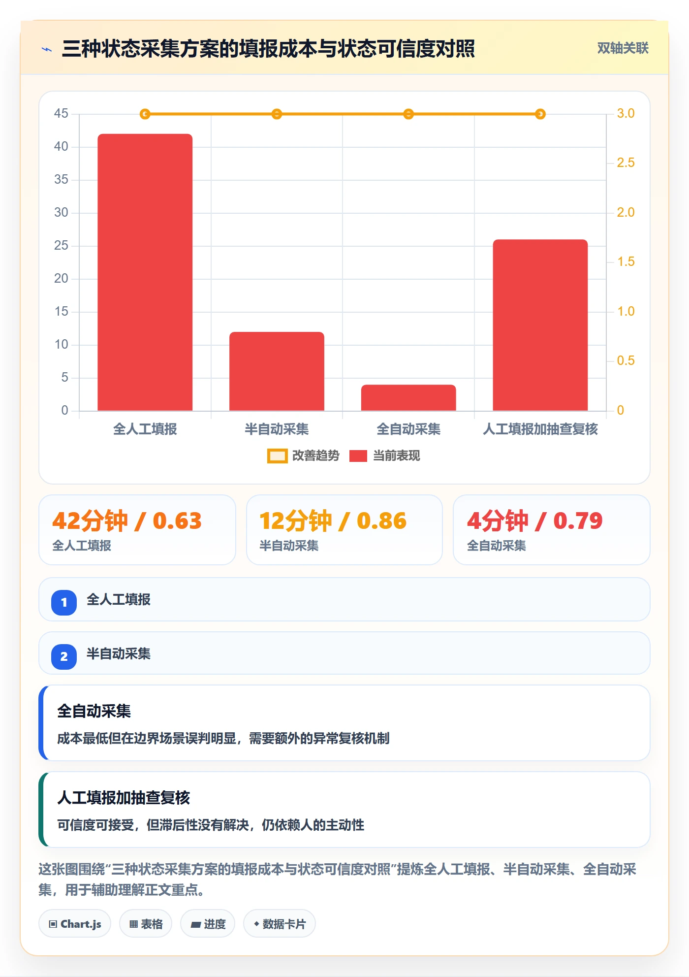 节点状态实操方法:项目负责人提升里程碑效率的数据分析方法与模板