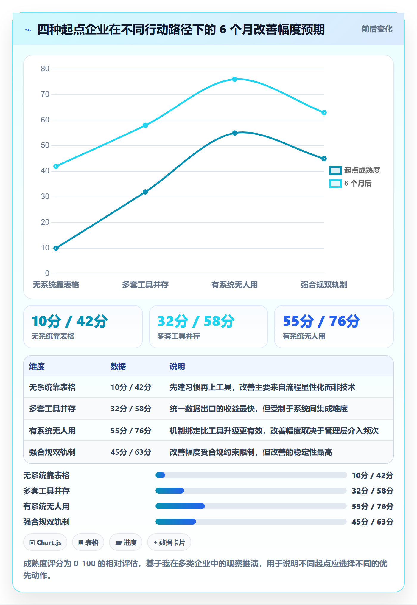 延期流程与规范：管理层任务执行数据分析关键指标