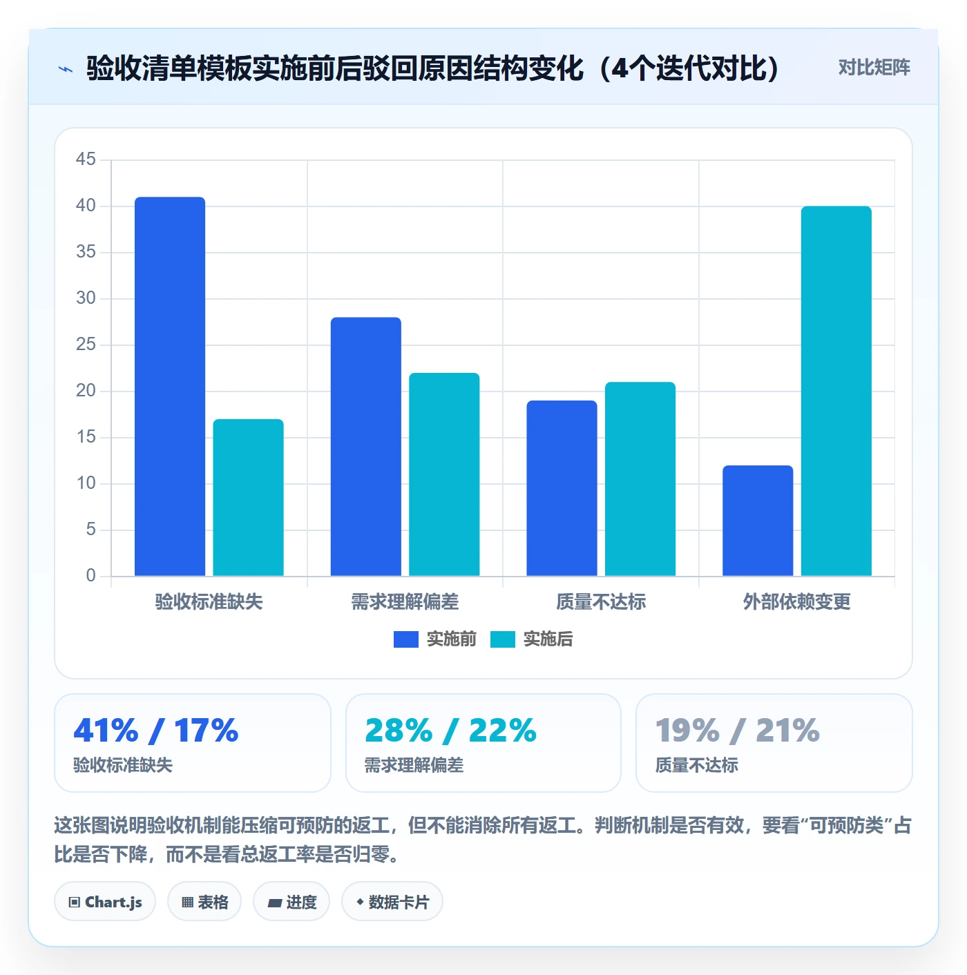 返工怎么做?研发团队落地方案:任务验收从0到1