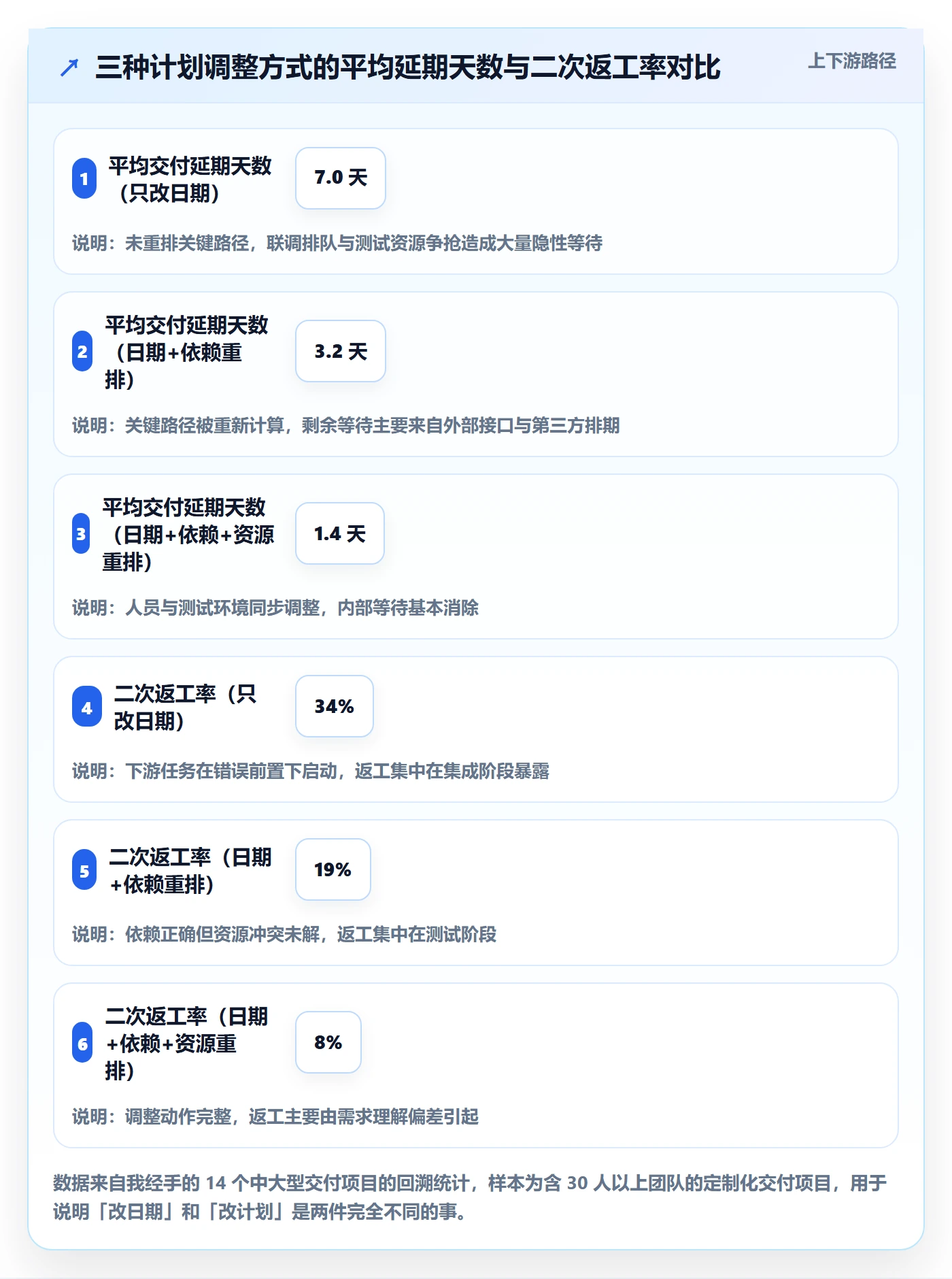 计划调整管理方法大全：项目经理项目规划落地方案落地清单