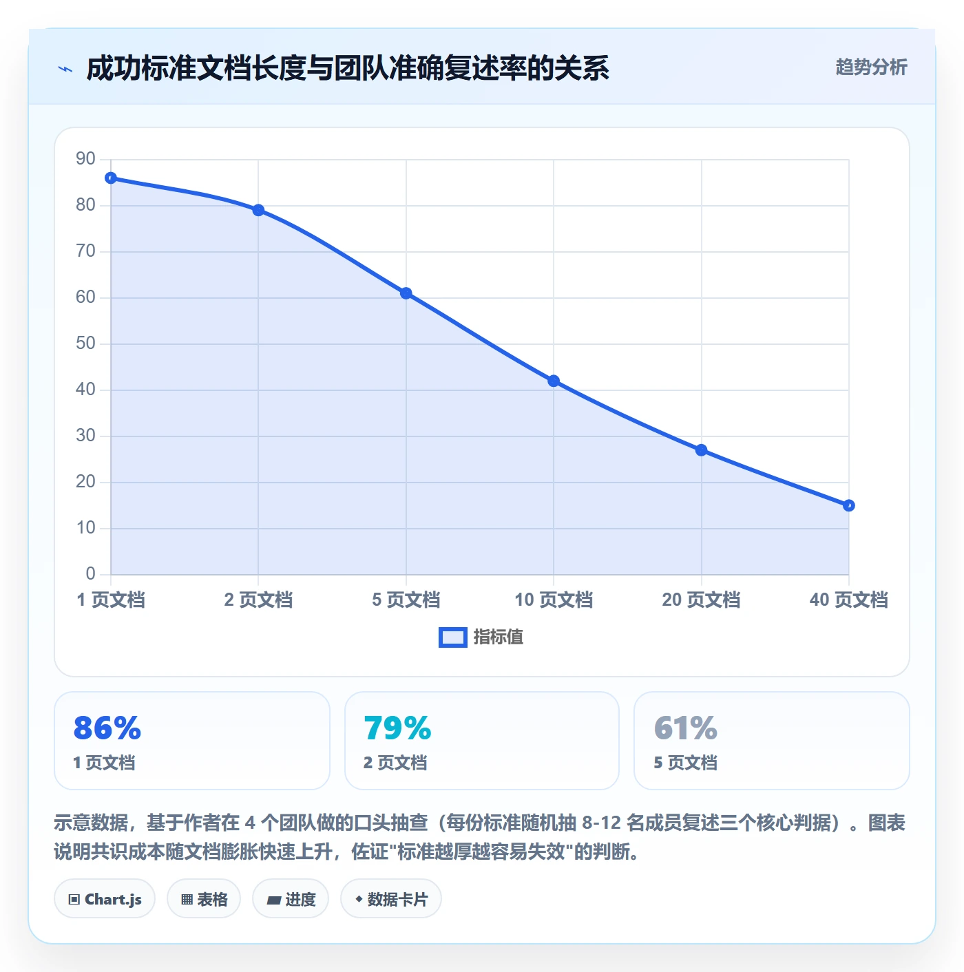 项目目标如何做好成功标准?项目成员风险控制与操作步骤