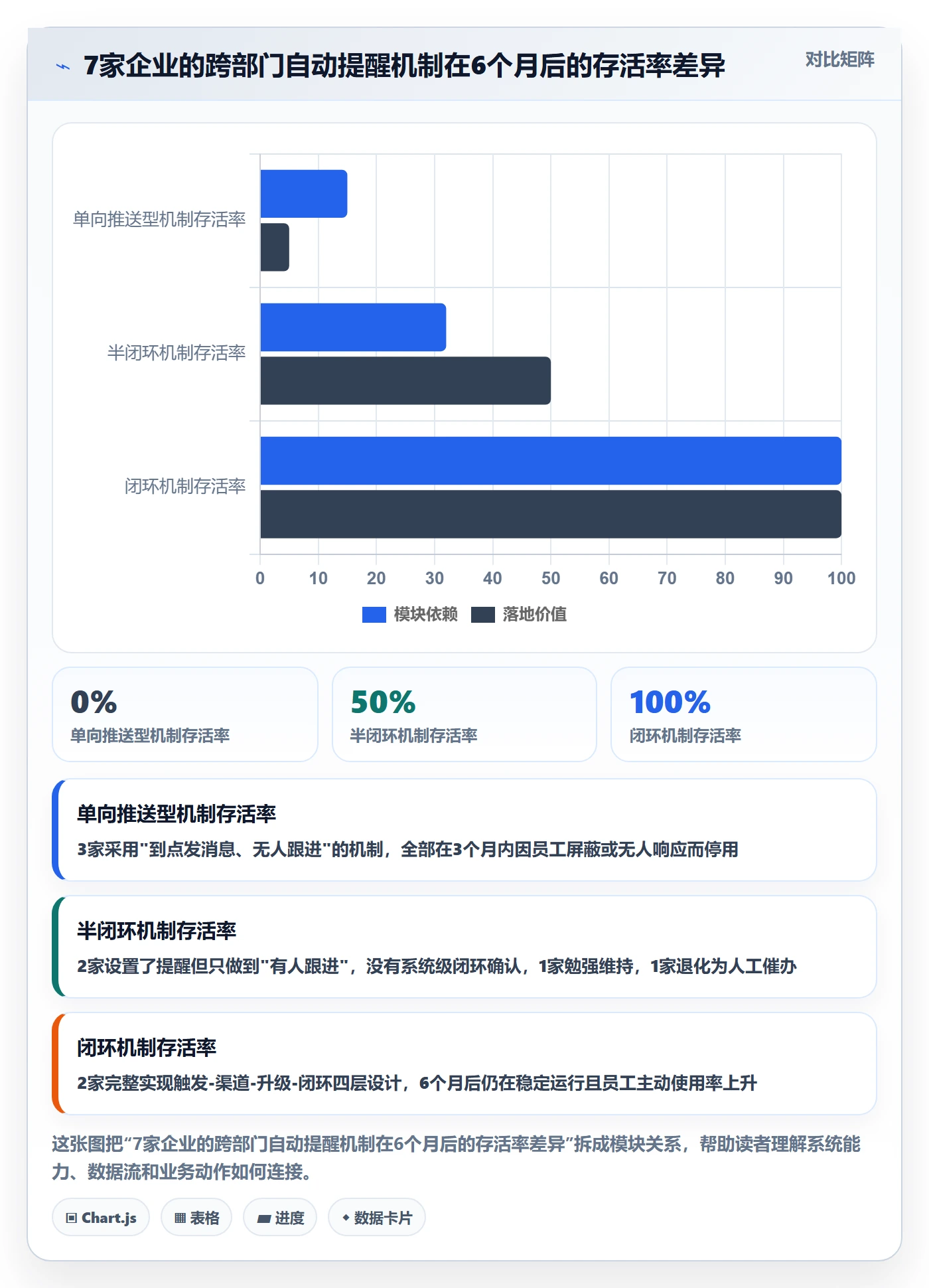 自动提醒落地方案：跨部门团队开展任务提醒的落地方案案例解析