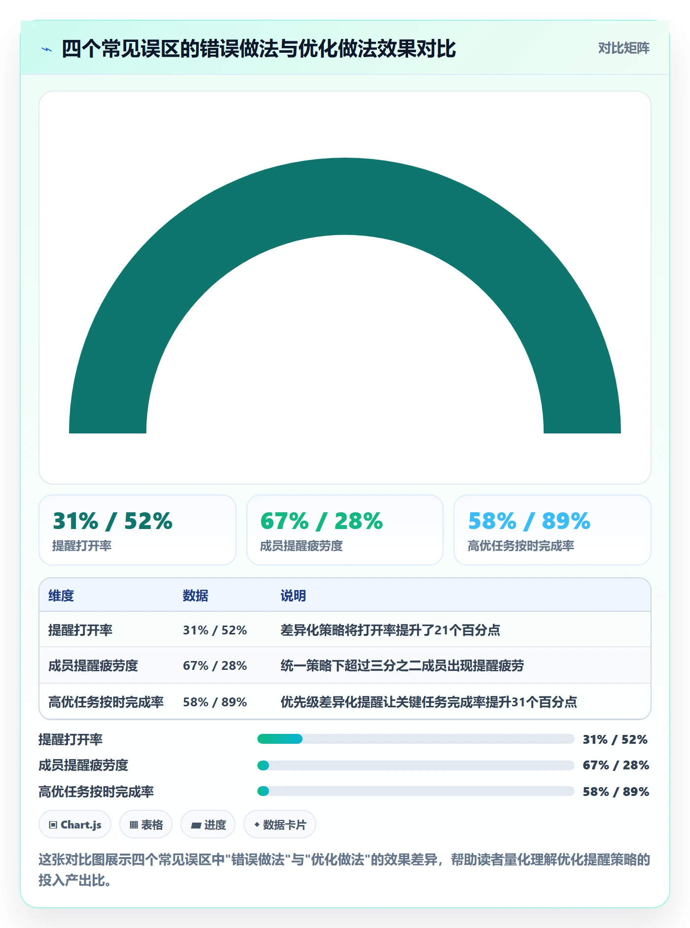 任务提醒消息通知全流程:项目成员数据分析与一文讲清