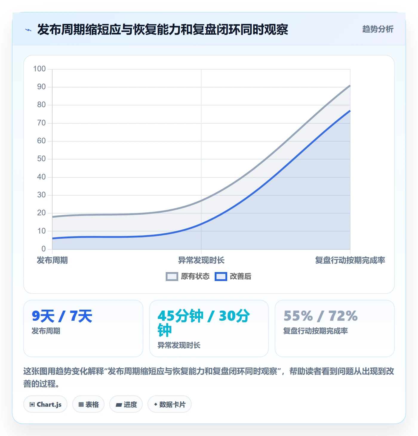 灰度发布管理指南：PMO如何做好发布管理，协同管理全流程