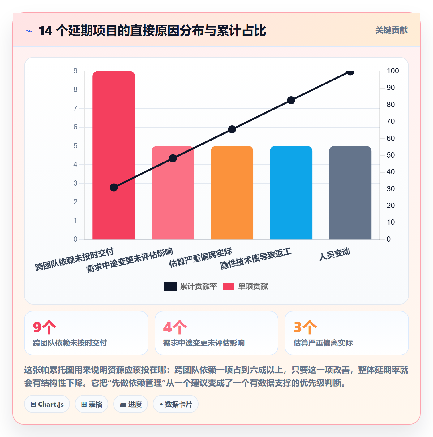追踪管理方法大全:产品经理进度跟踪效率提升落地清单