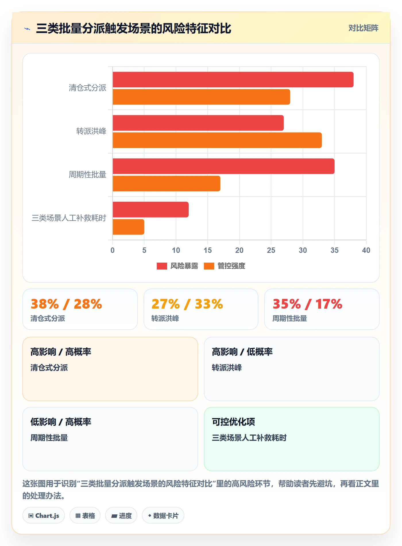 任务分派如何做好批量分配?企业管理者风险控制与操作步骤
