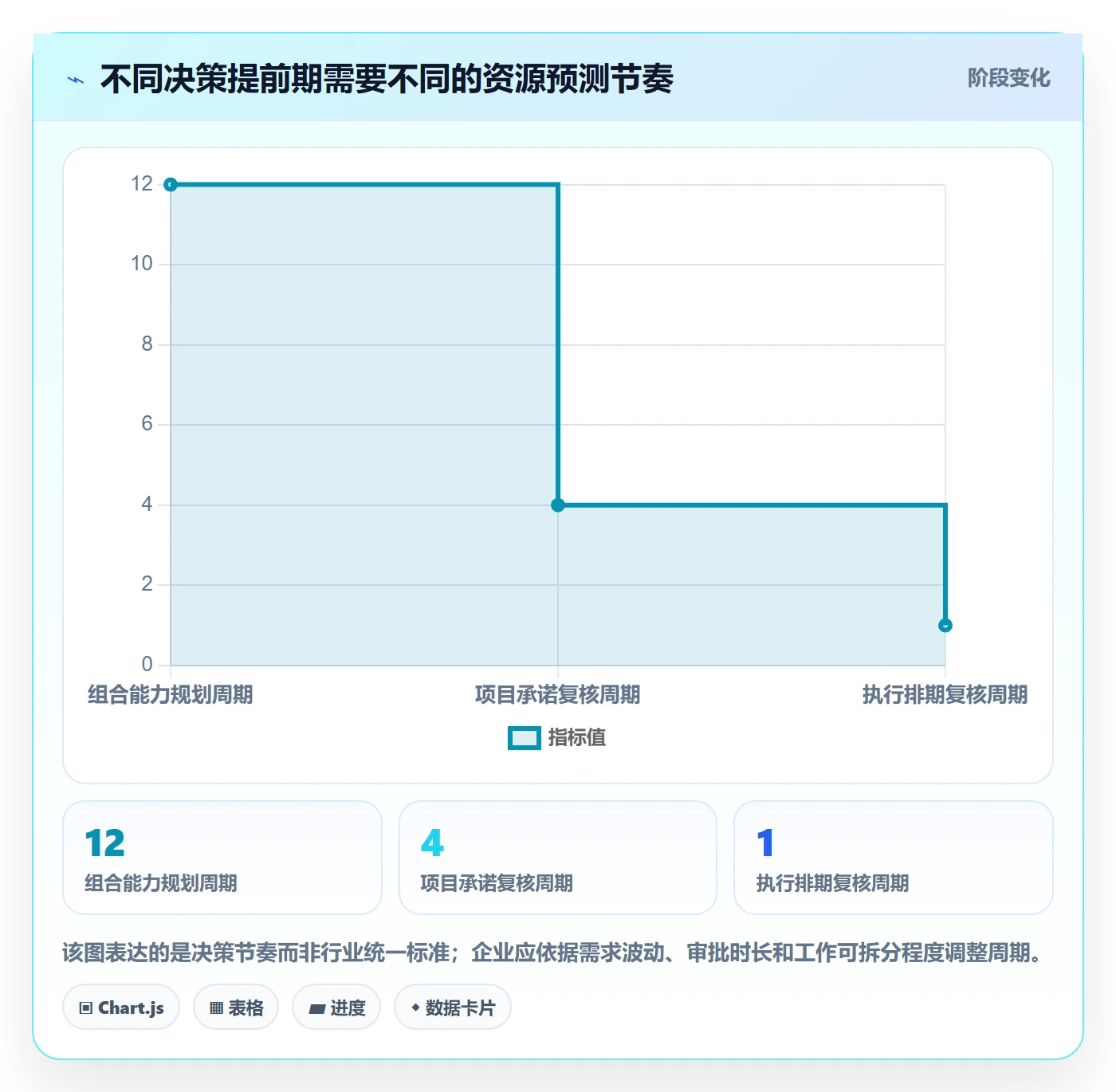 资源池流程与规范：项目负责人资源管理最佳实践关键指标