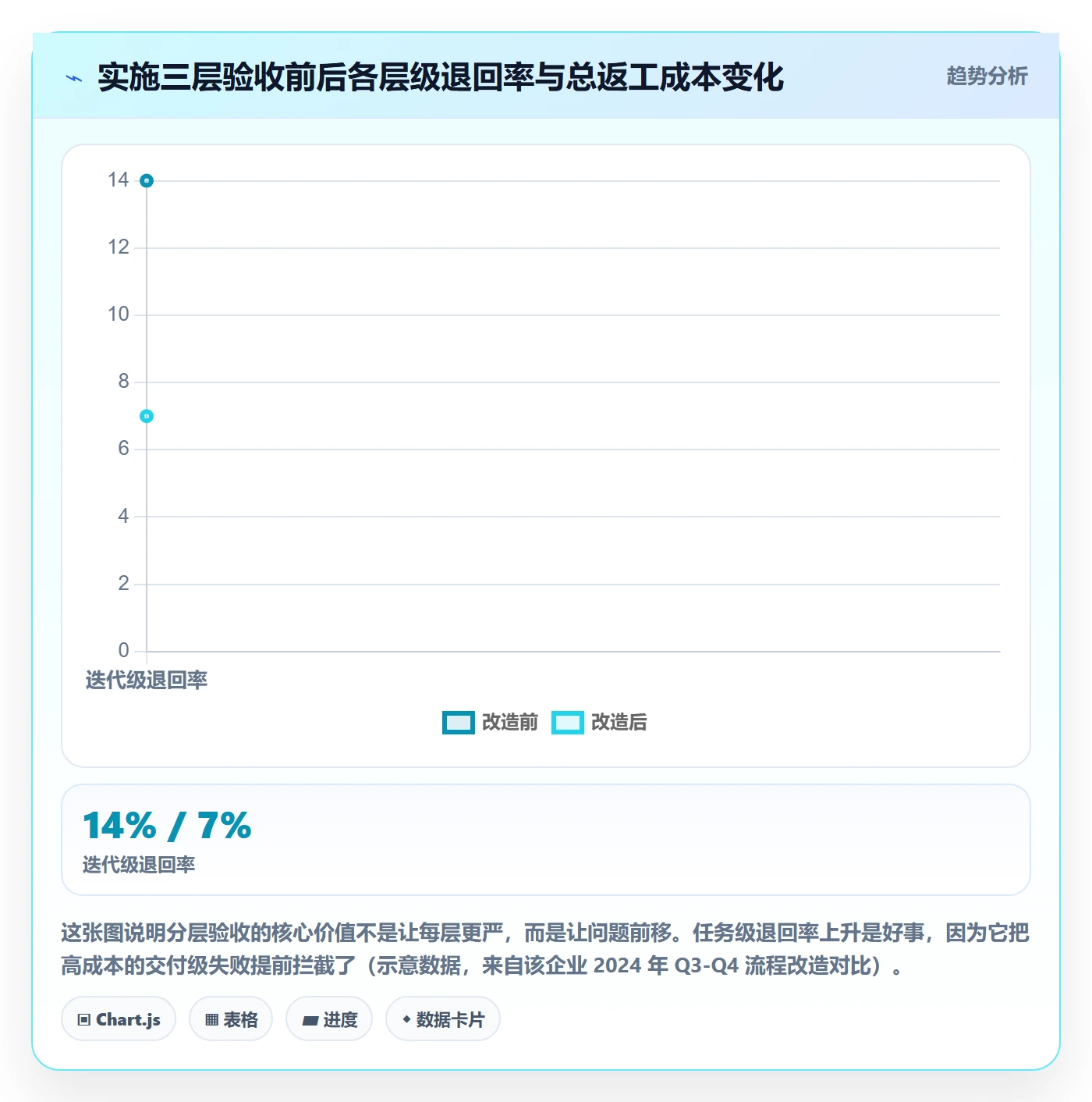 验收怎么做？跨部门团队实操方法：任务验收从0到1