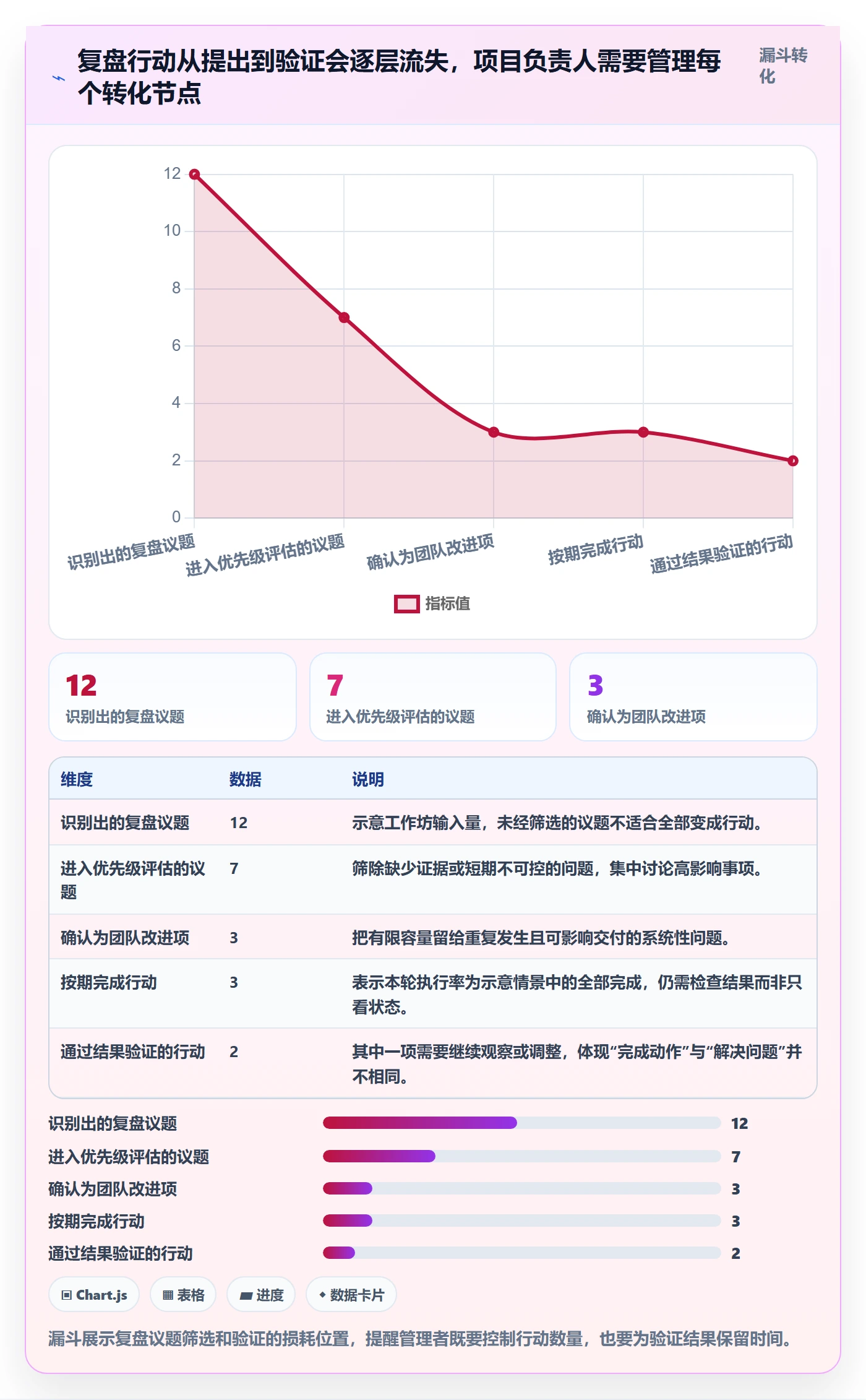 迭代复盘落地方案:项目负责人开展迭代管理的流程优化案例解析