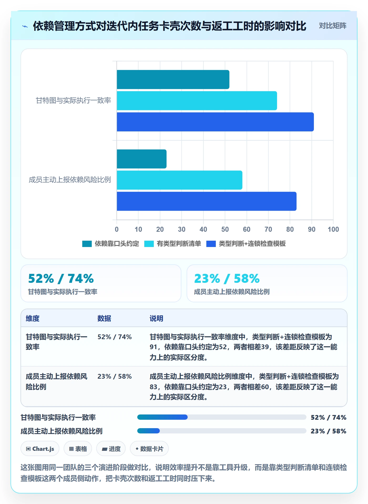 FF实操方法：项目成员提升任务依赖效率的效率提升方法与模板
