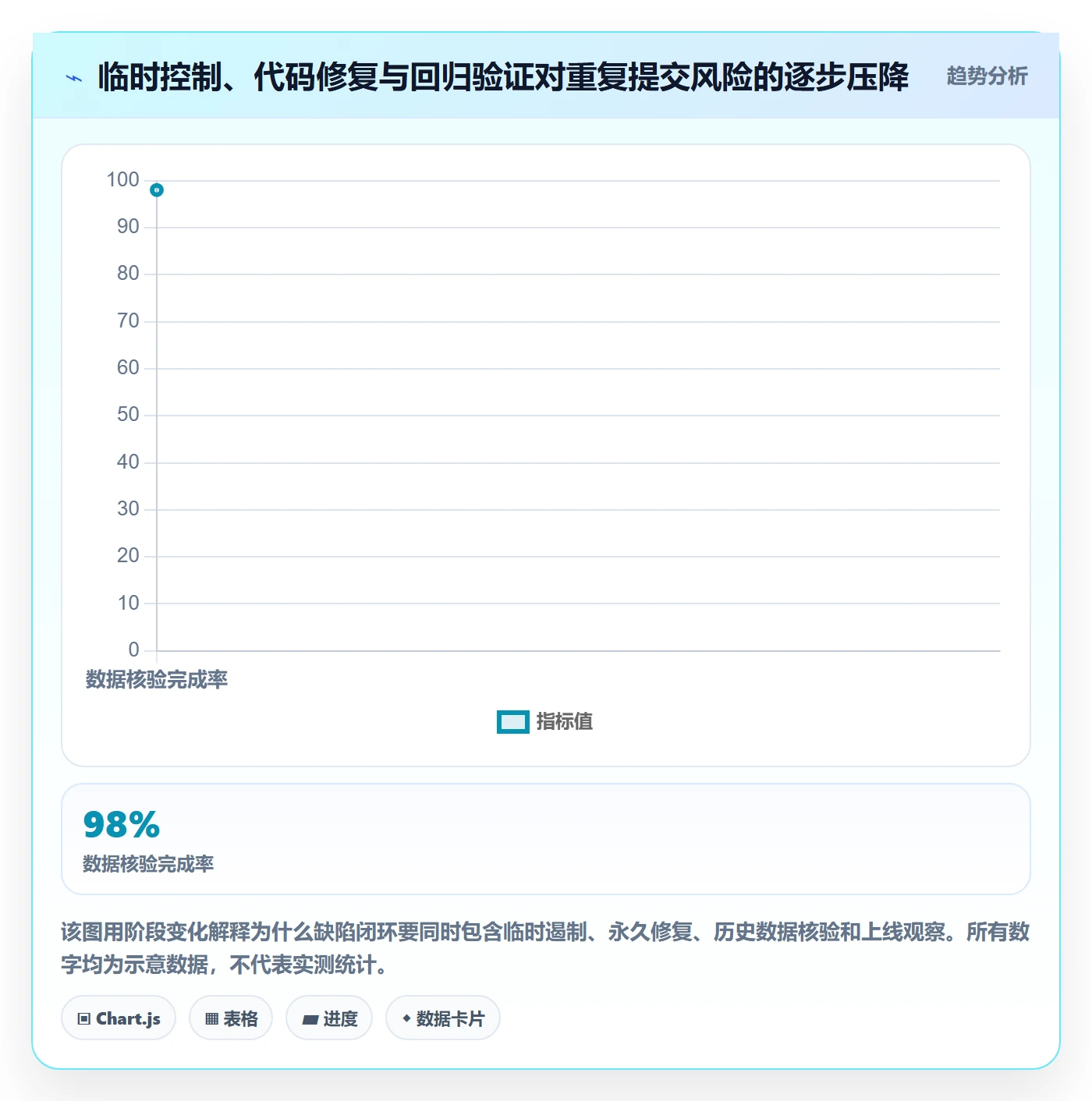 修复管理指南：项目经理如何做好Bug / 缺陷，风险控制全流程