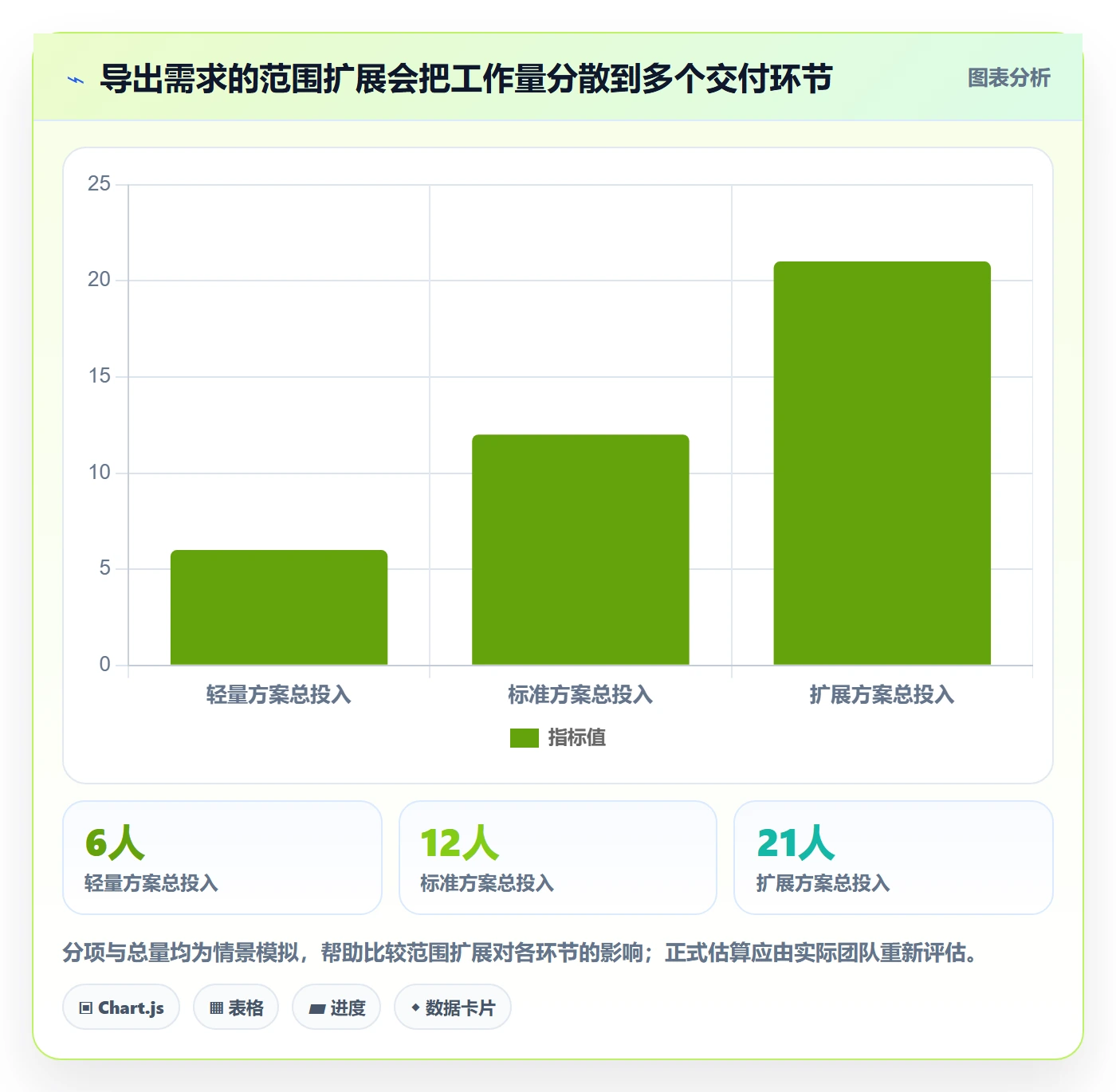 需求评审怎么做?项目负责人效率提升:需求管理从0到1