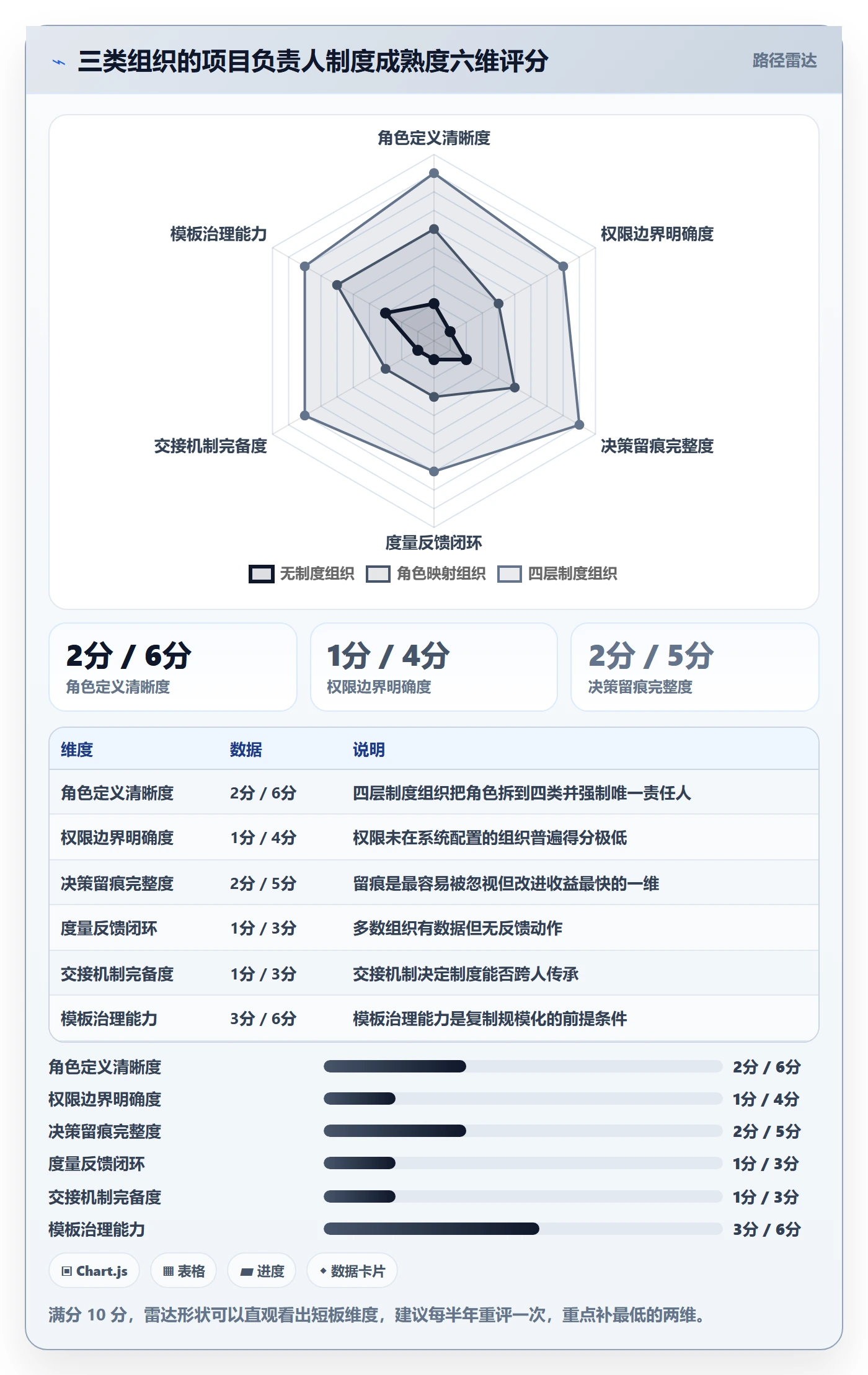项目模板复制项目教程:项目负责人制度设计,避坑指南