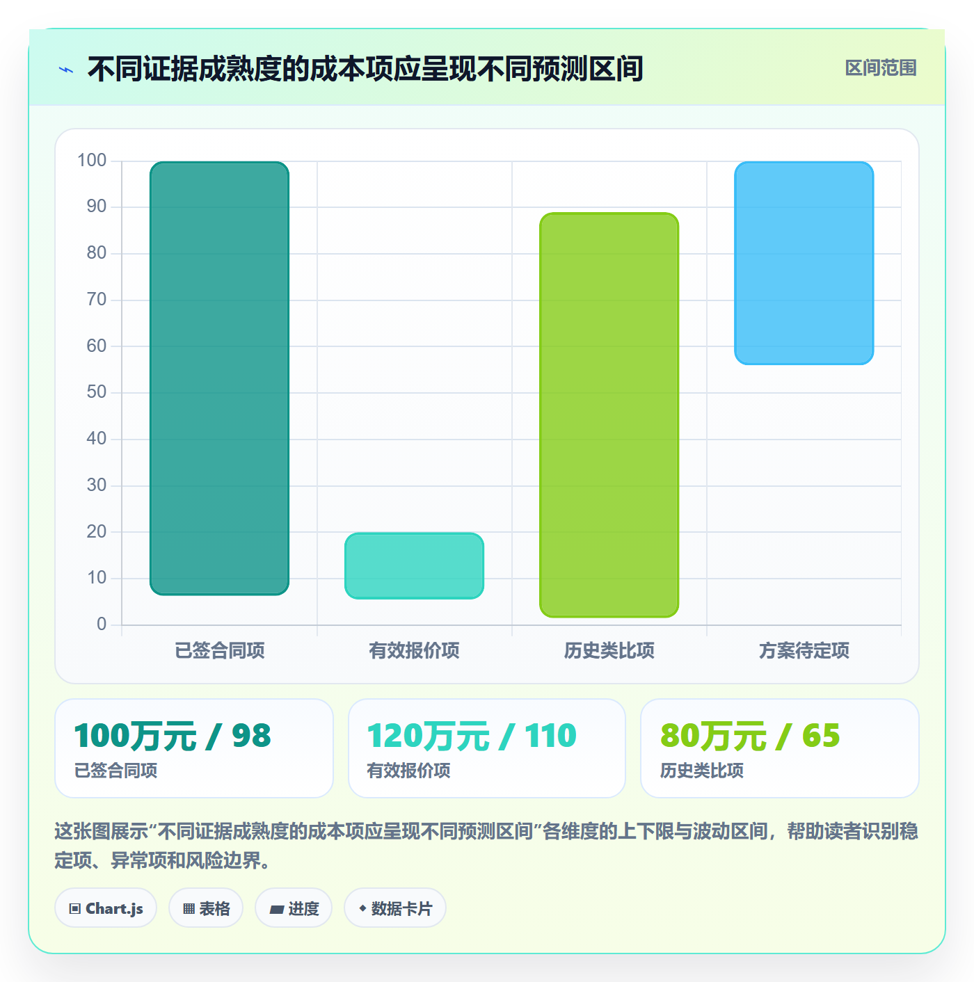 成本管理如何做好预计成本?企业管理者实操方法与操作步骤