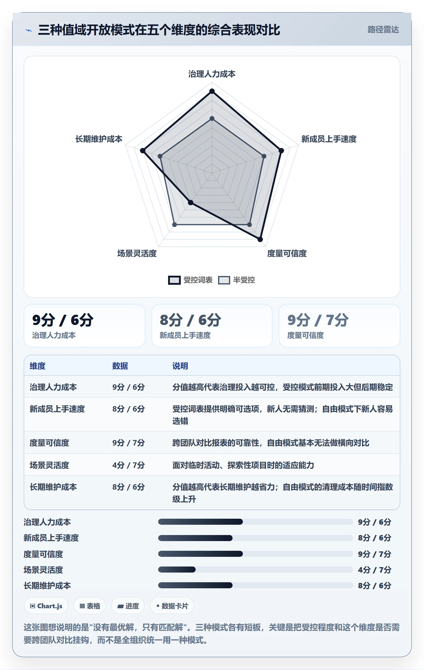 标签落地方案:项目成员开展任务属性的入门指南案例解析