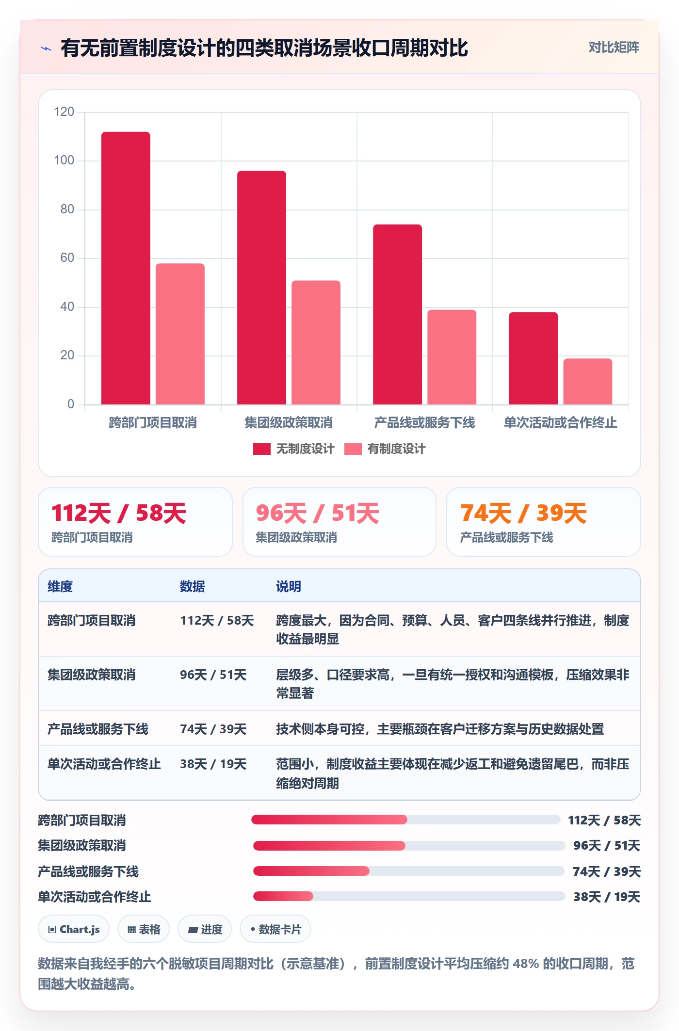 取消落地方案:跨部门团队开展任务执行的制度设计案例解析