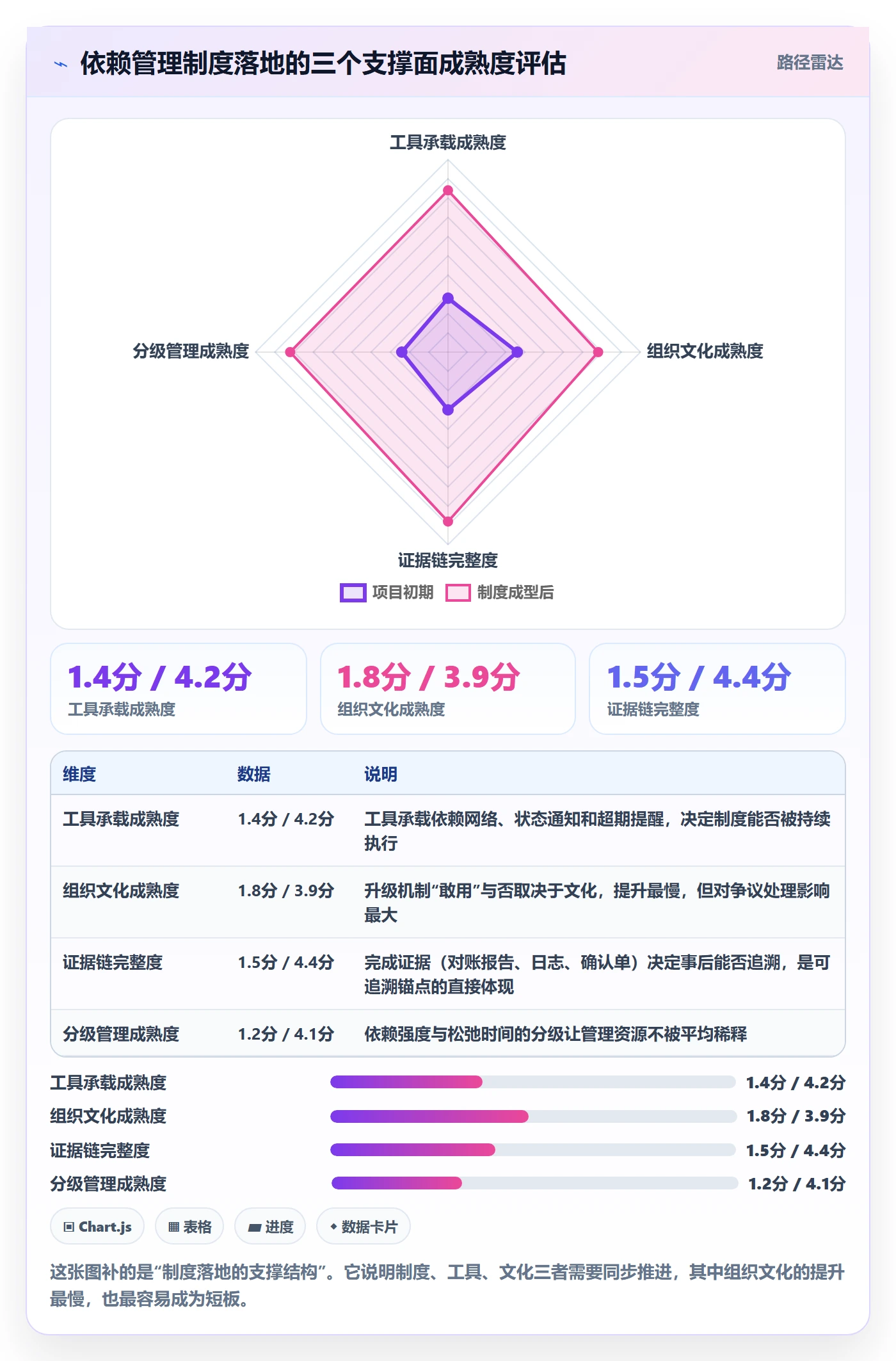 FF落地方案：实施团队开展任务依赖的制度设计案例解析