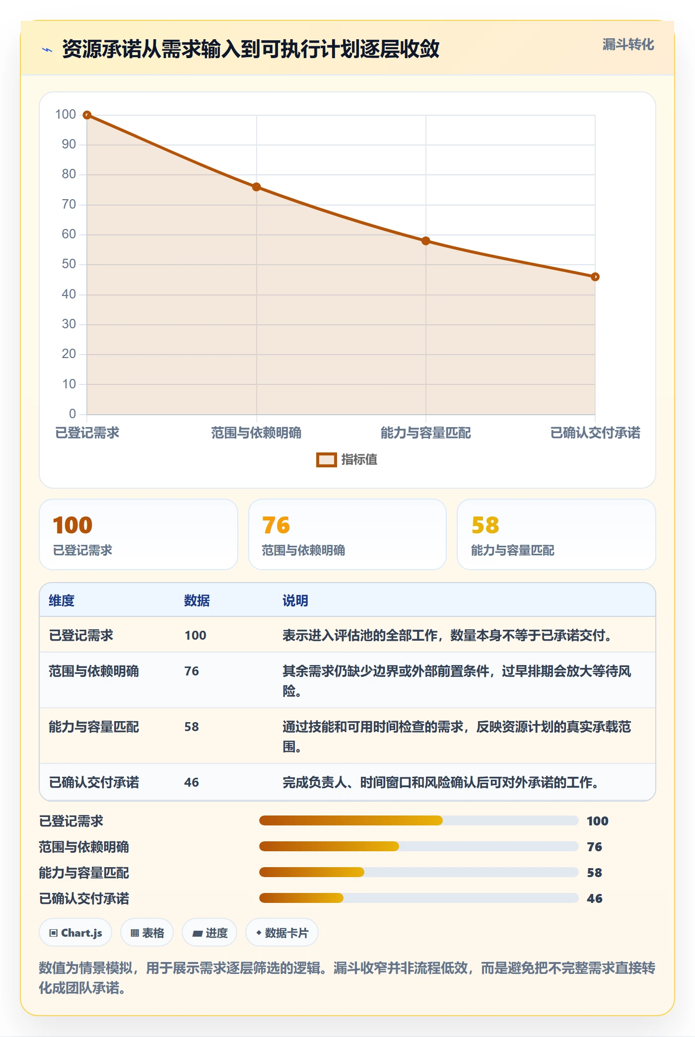 资源管理团队全流程：实施团队风险控制与一文讲清