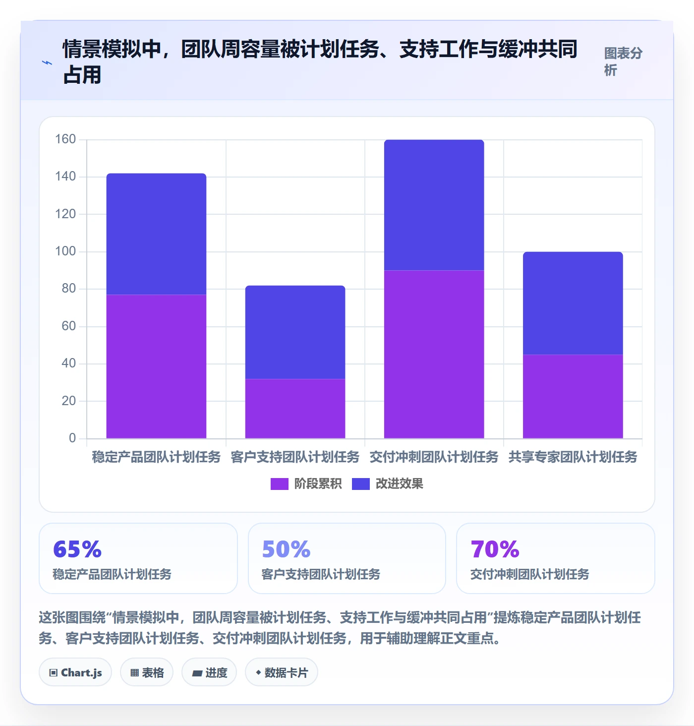技能实操方法:跨部门团队提升资源管理效率的流程优化方法与模板