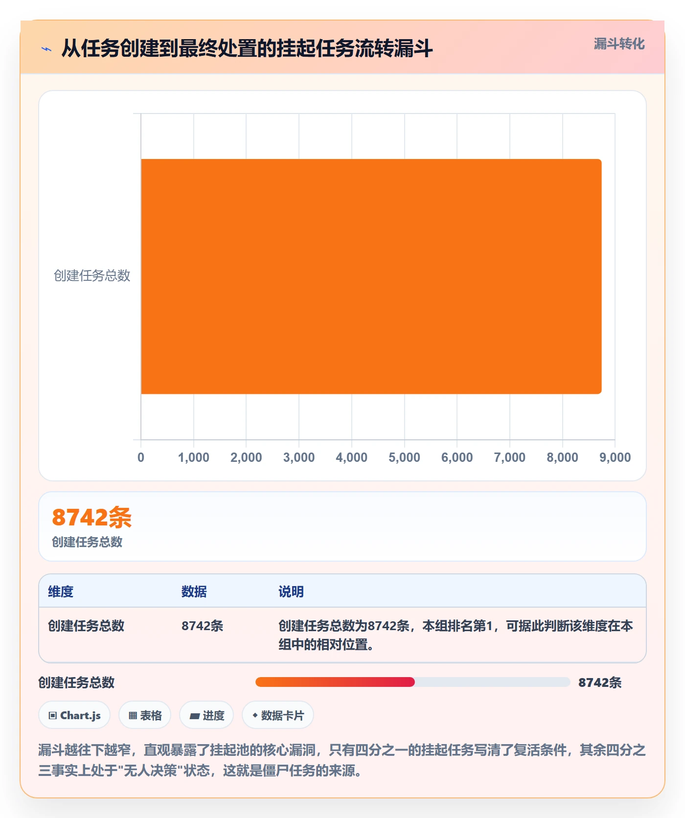 挂起管理方法大全:产品经理任务执行数据分析落地清单