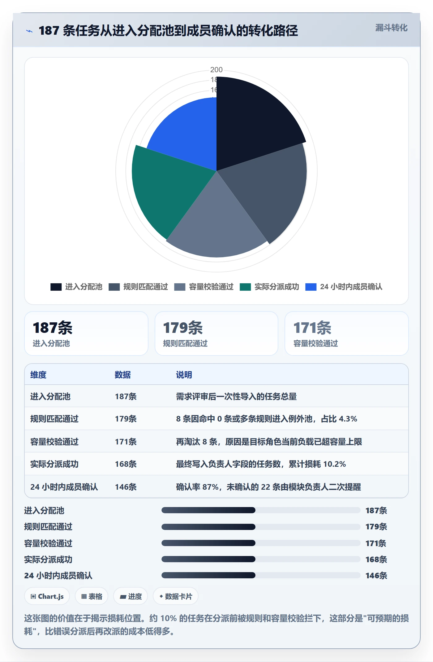 批量分配落地方案:项目经理开展任务分派的入门指南案例解析