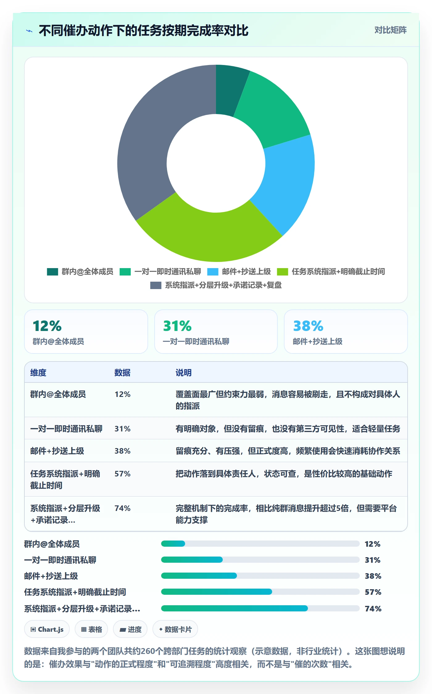 催办落地方案:项目经理开展任务提醒的实操方法案例解析
