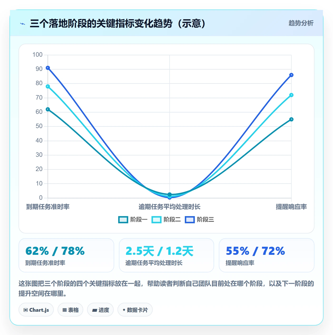 到期提醒怎么做?跨部门团队效率提升:任务提醒从0到1