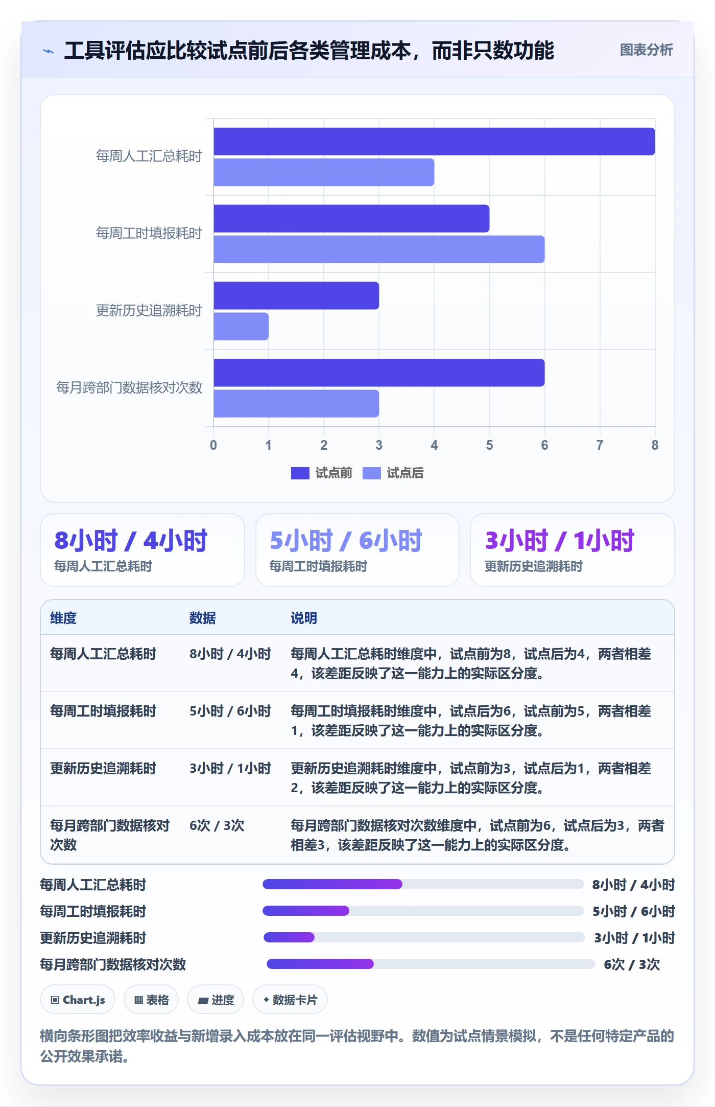工时管理剩余工时全流程:跨部门团队入门指南与一文讲清