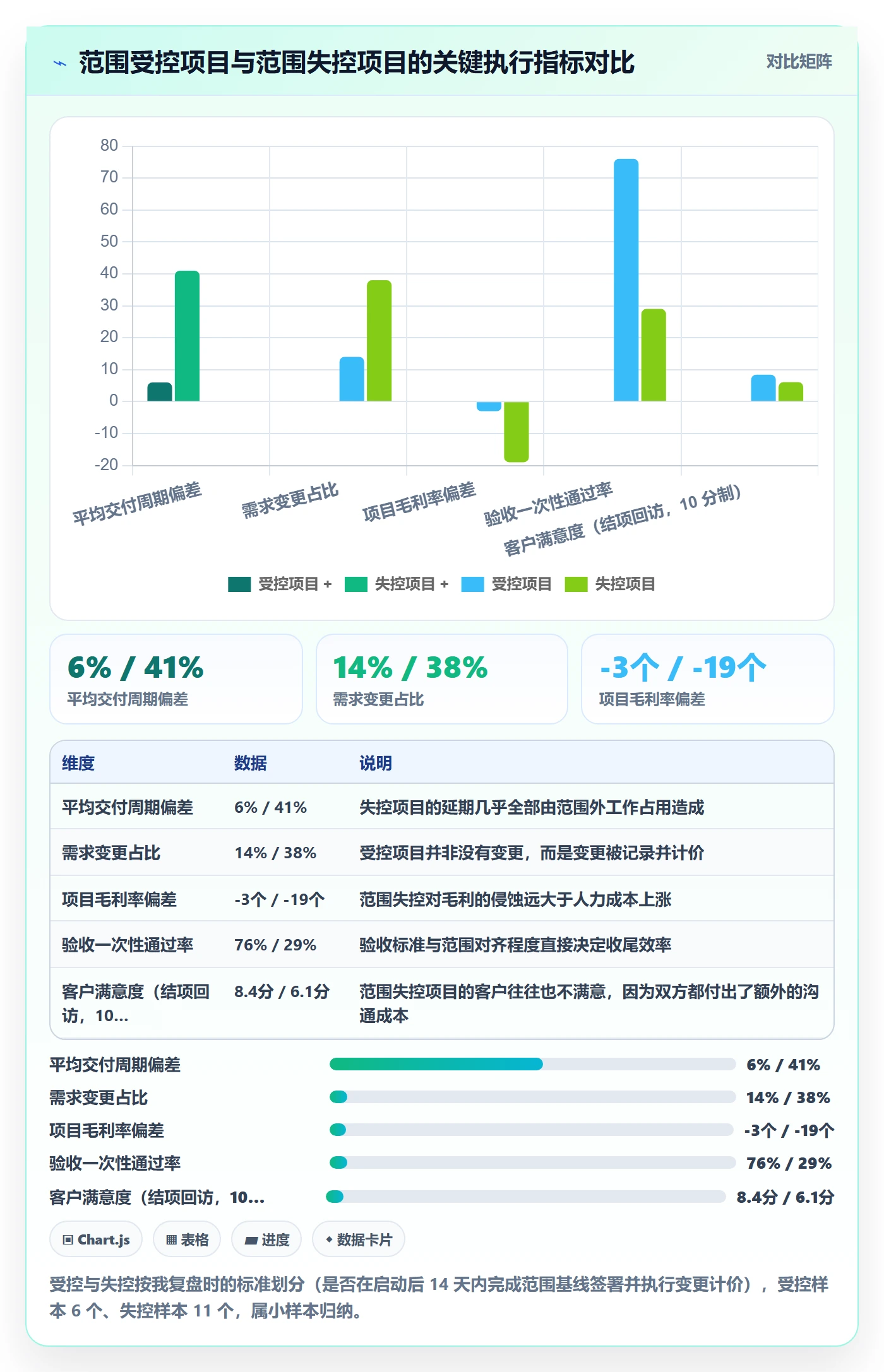 交付范围怎么做?项目成员最佳实践:项目范围从0到1