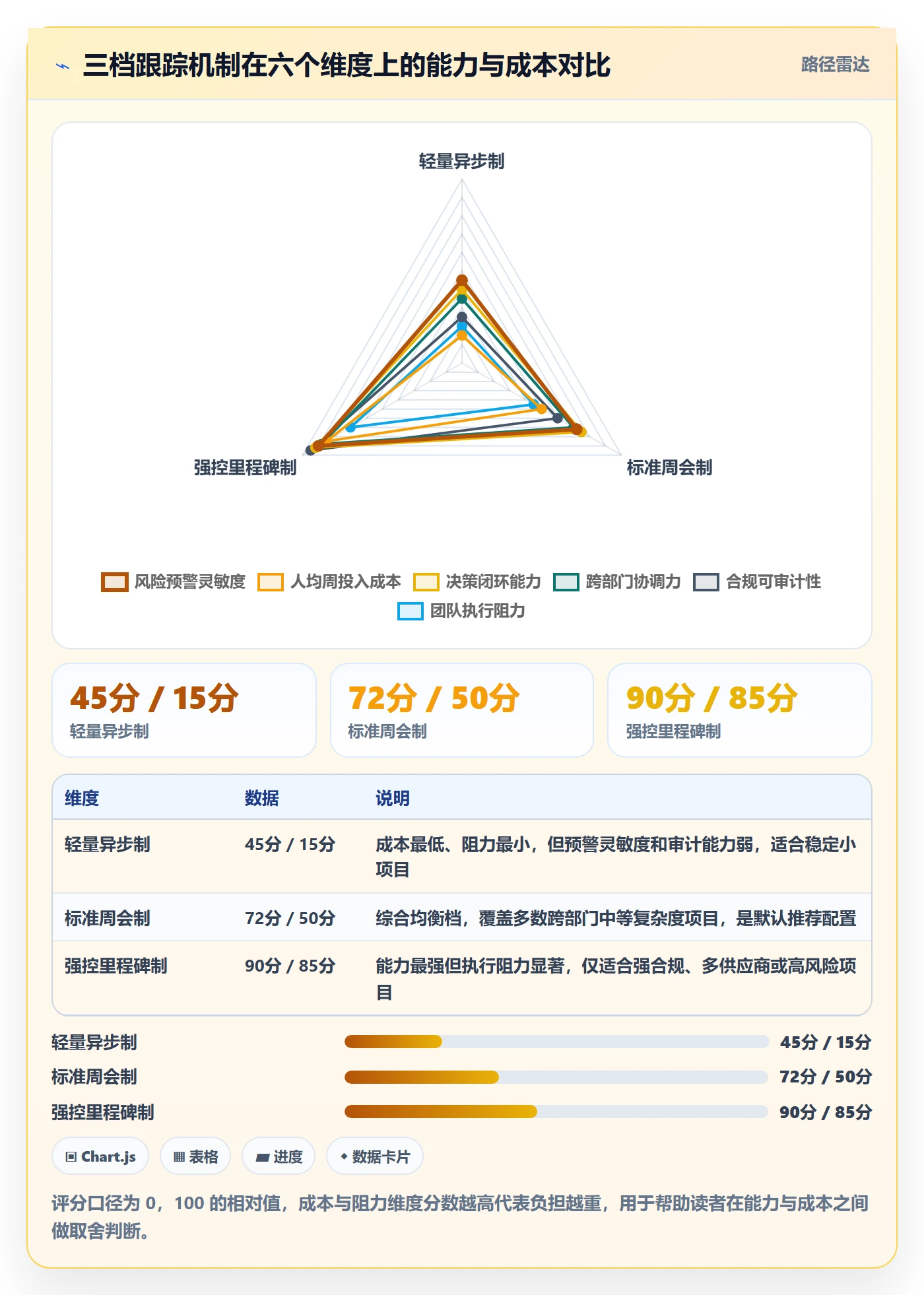 周进展管理方法大全:项目经理进度跟踪制度设计落地清单
