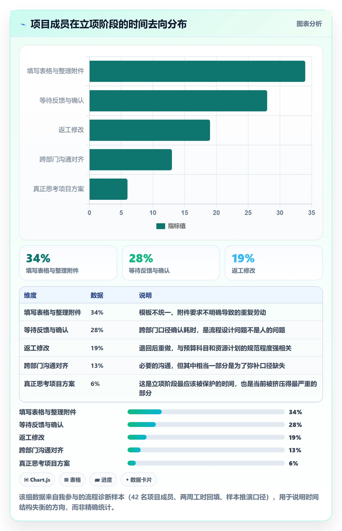 预算流程与规范:项目成员项目立项效率提升关键指标