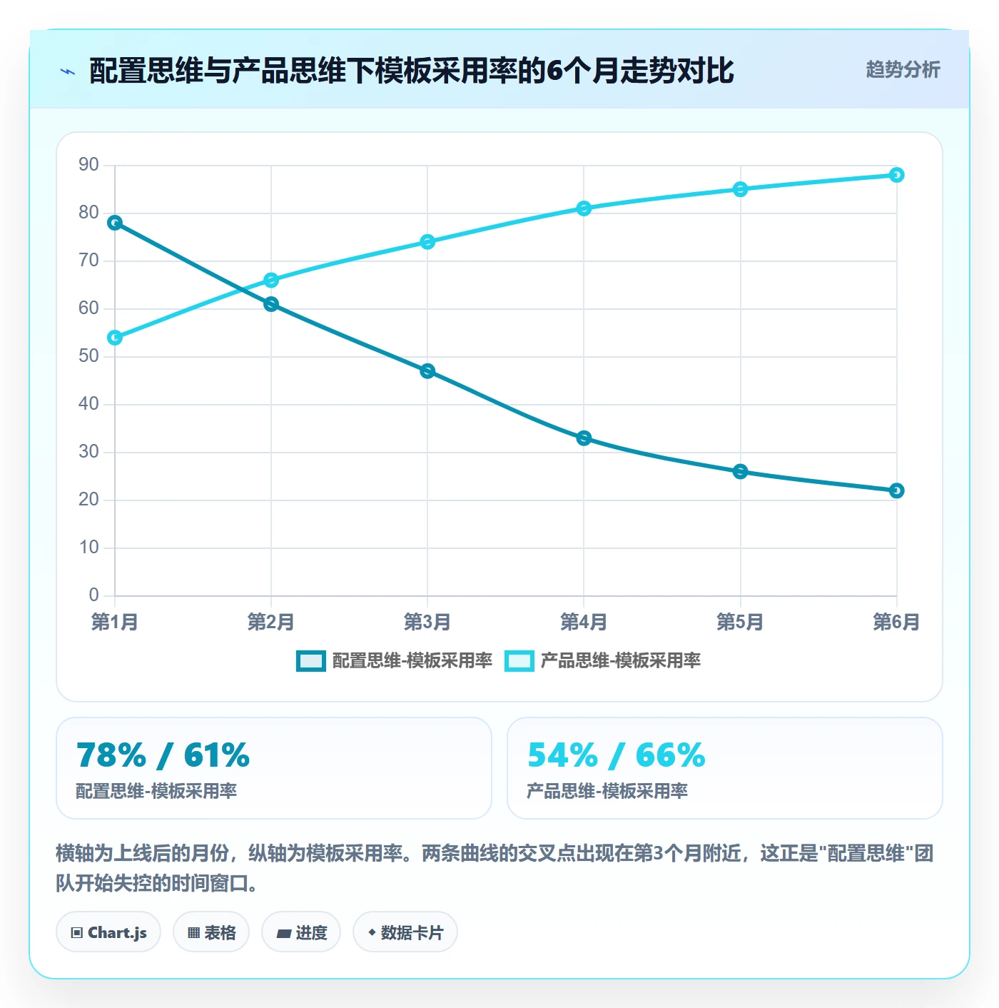 模板流程落地方案：研发团队开展项目模板的实操方法案例解析
