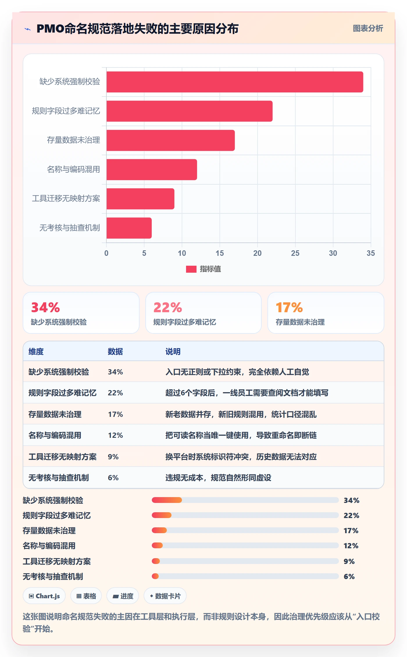 项目立项项目名称全流程:PMO落地方案与一文讲清
