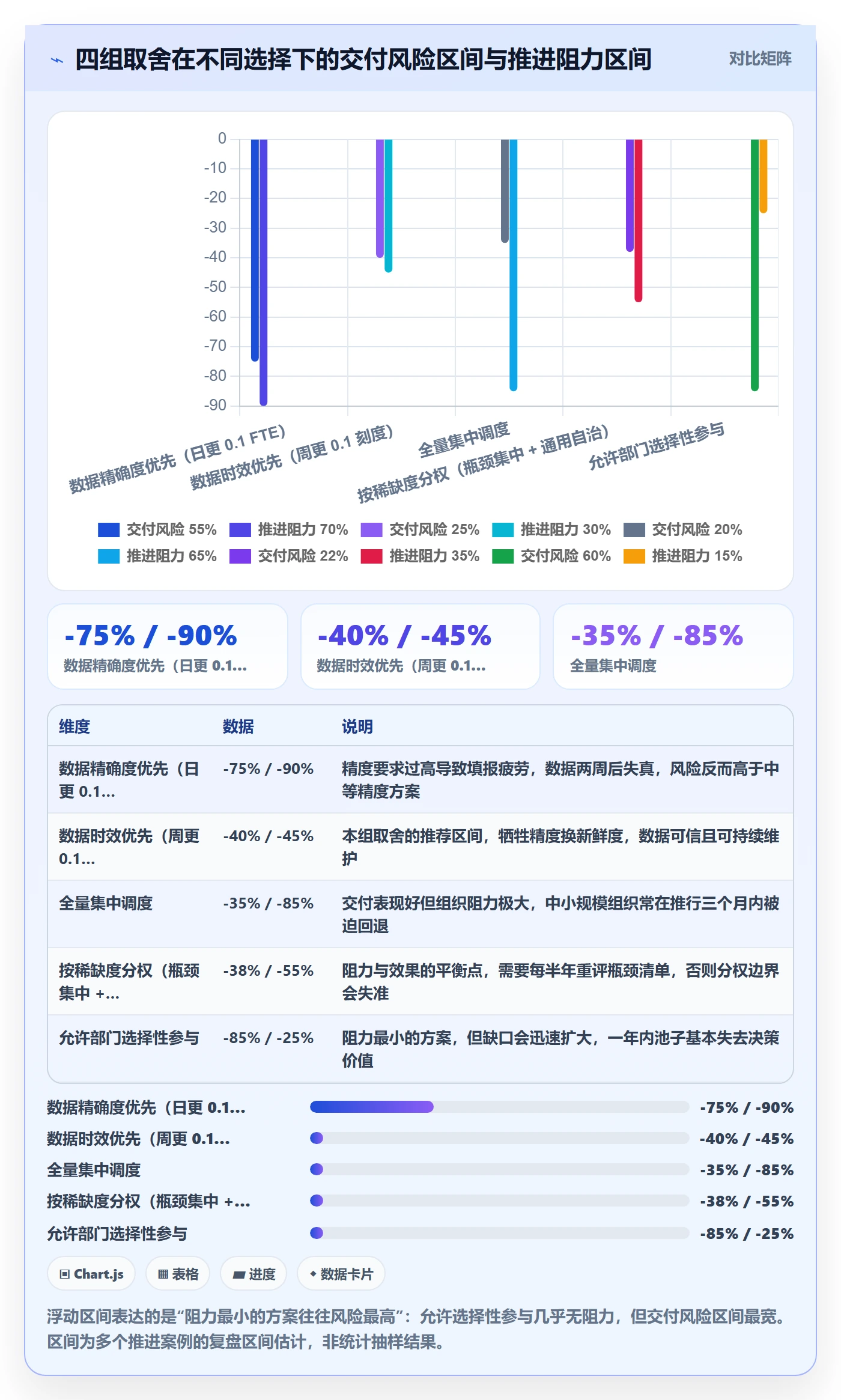 资源池怎么做？跨部门团队协同管理：资源管理从0到1