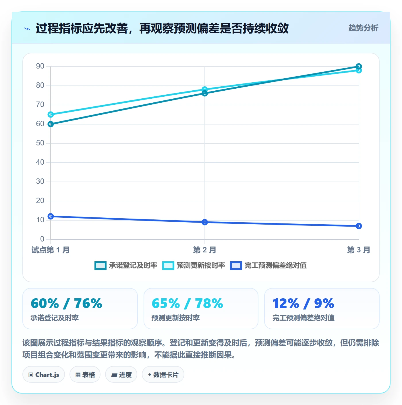 费用流程与规范:PMO成本管理实操方法关键指标